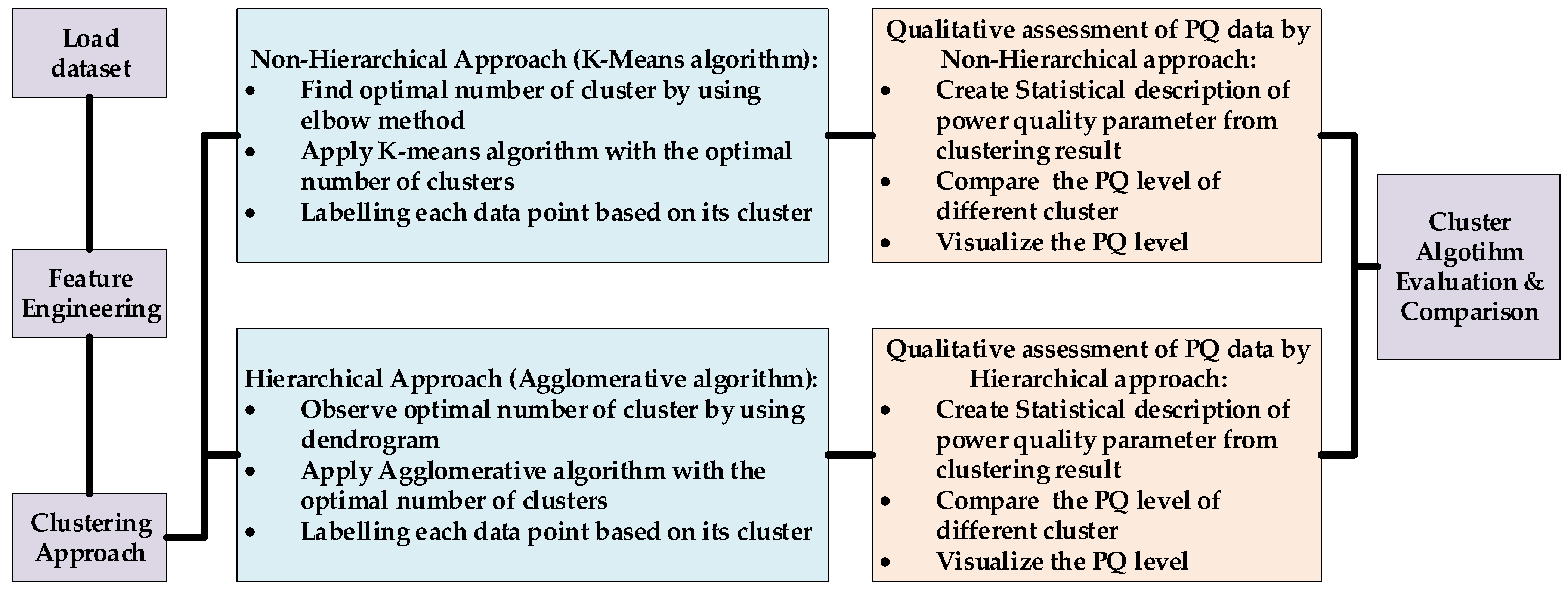 Energies 14 05902 g003