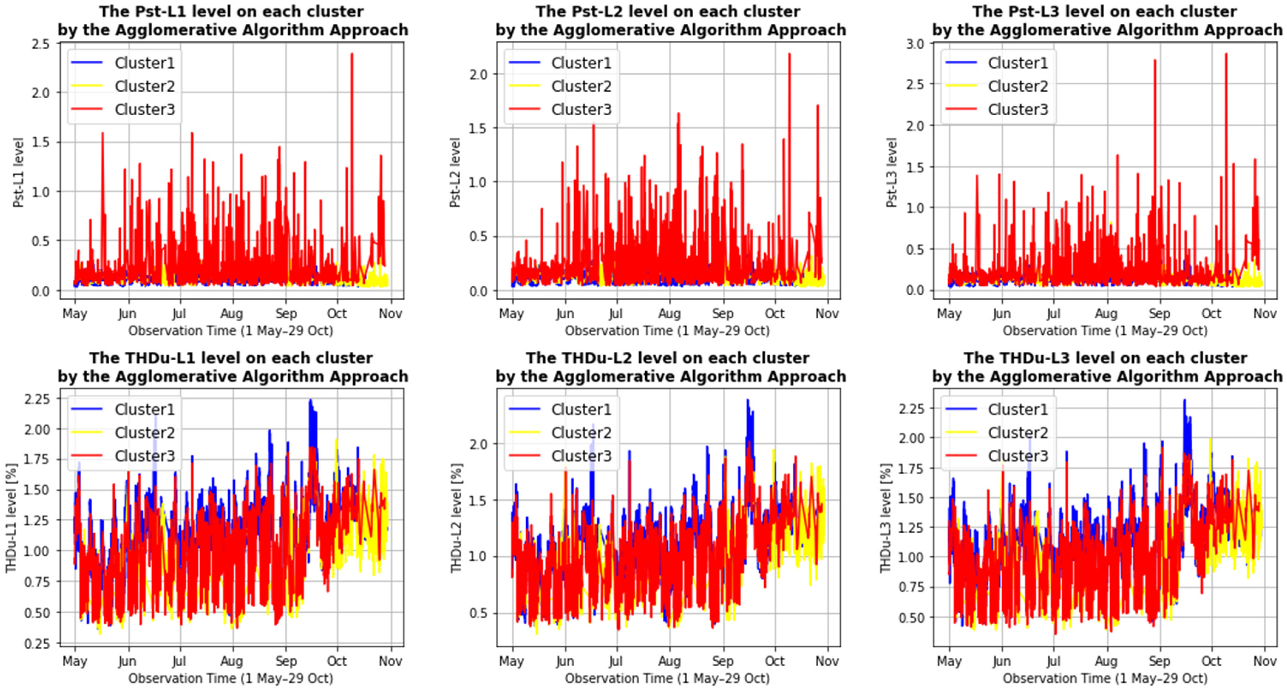 Energies 14 05902 g007
