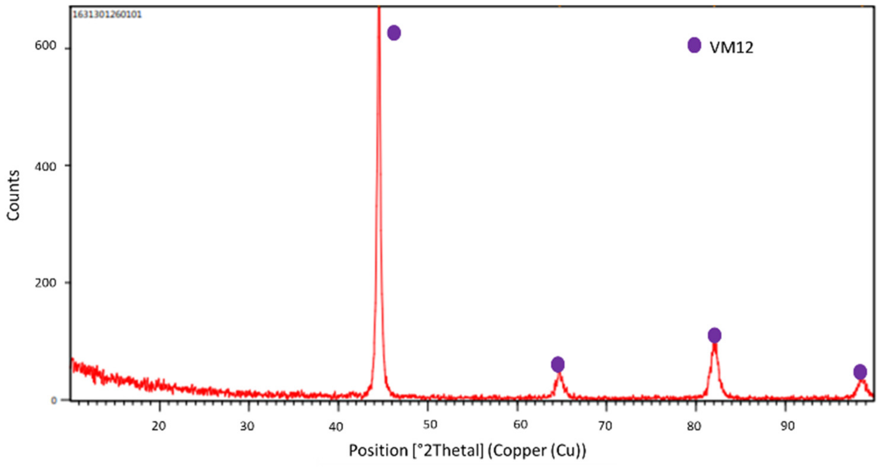 Energies 14 05903 g001
