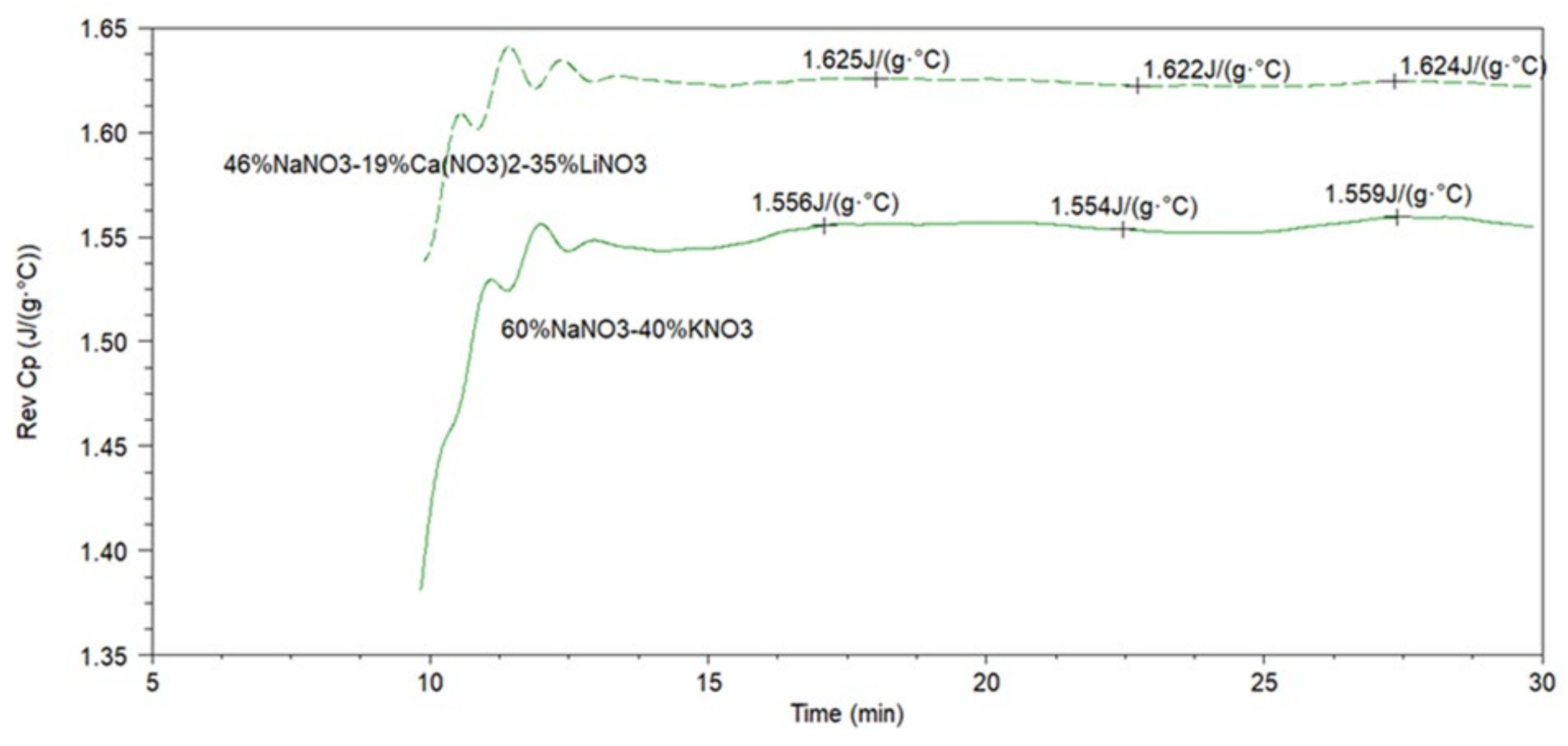 Energies 14 05903 g003