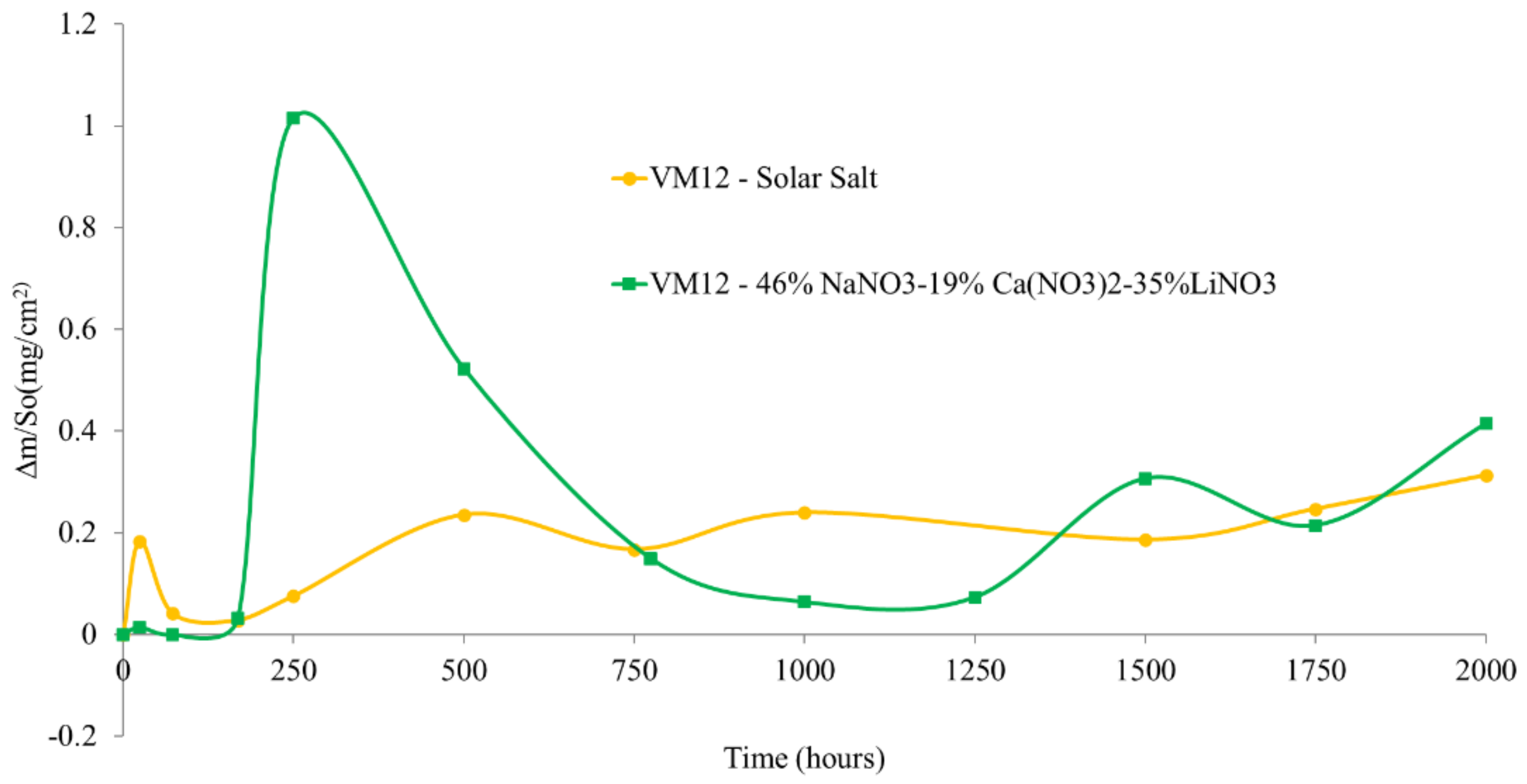 Energies 14 05903 g007