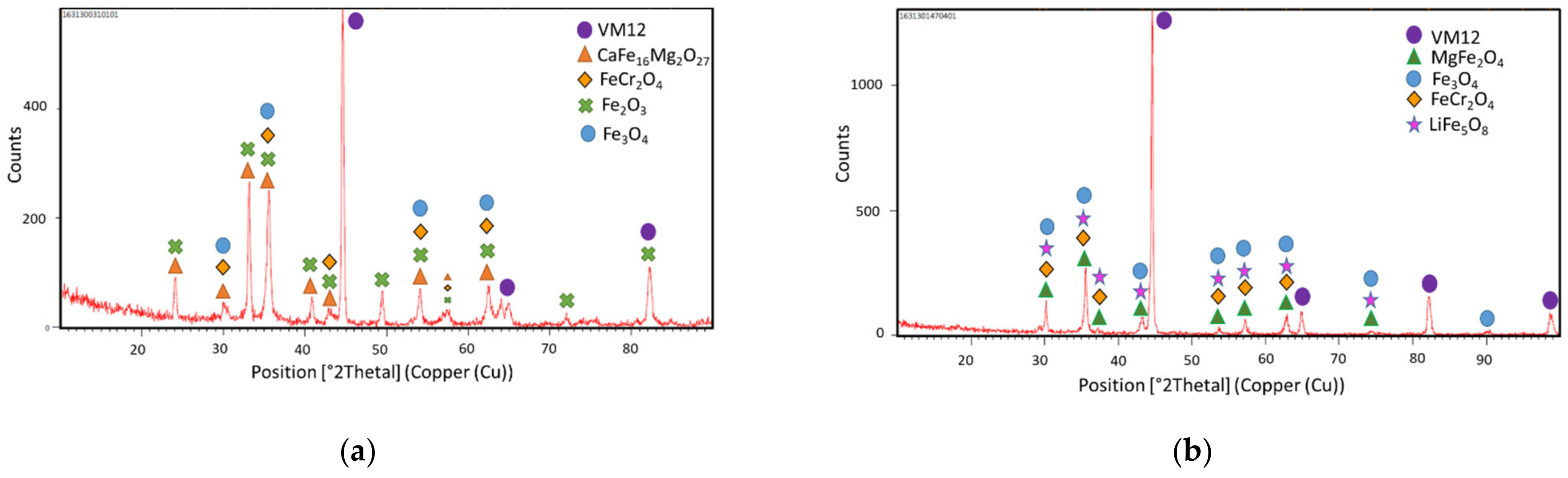 Energies 14 05903 g013