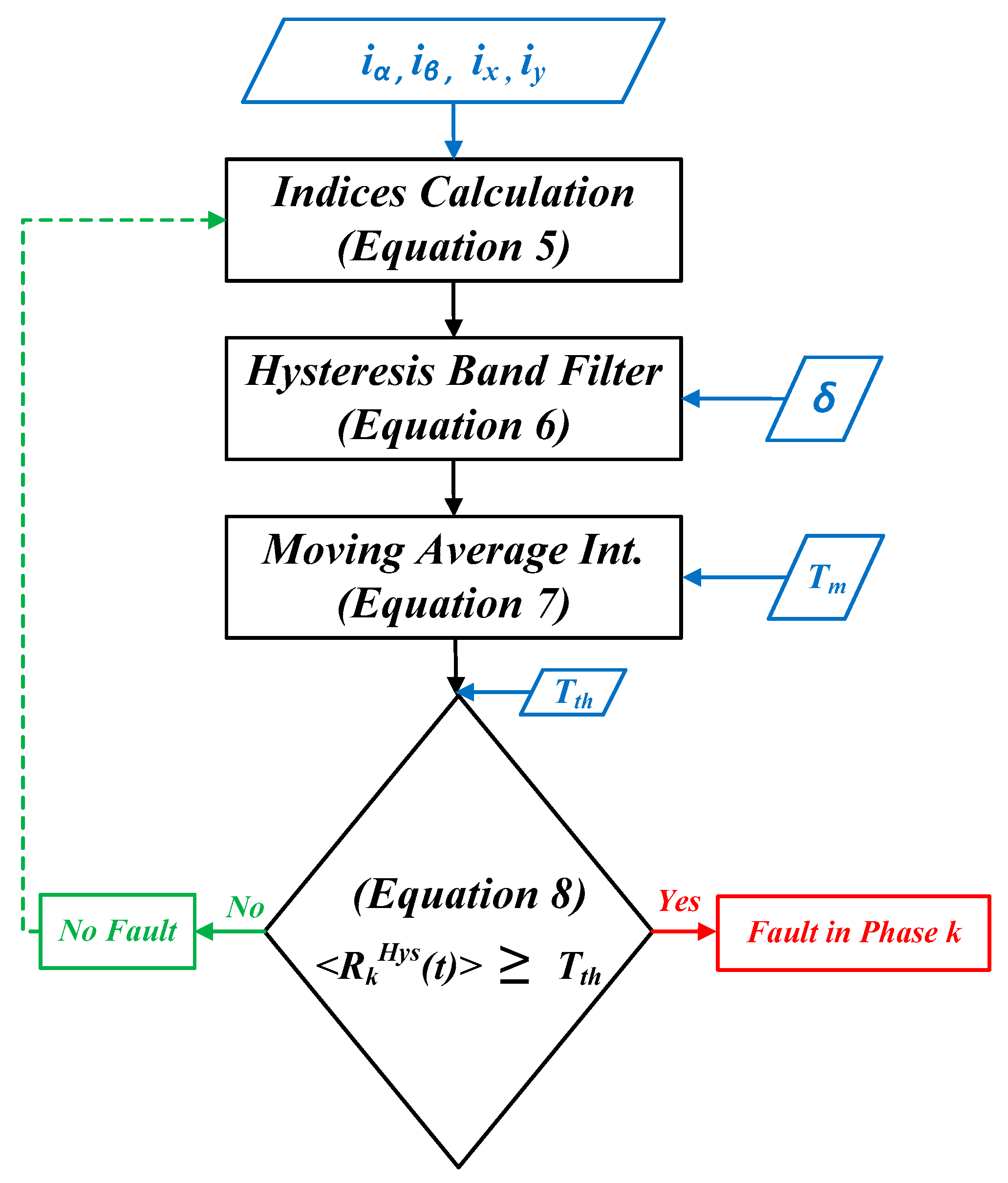 Energies 14 05905 g002 550