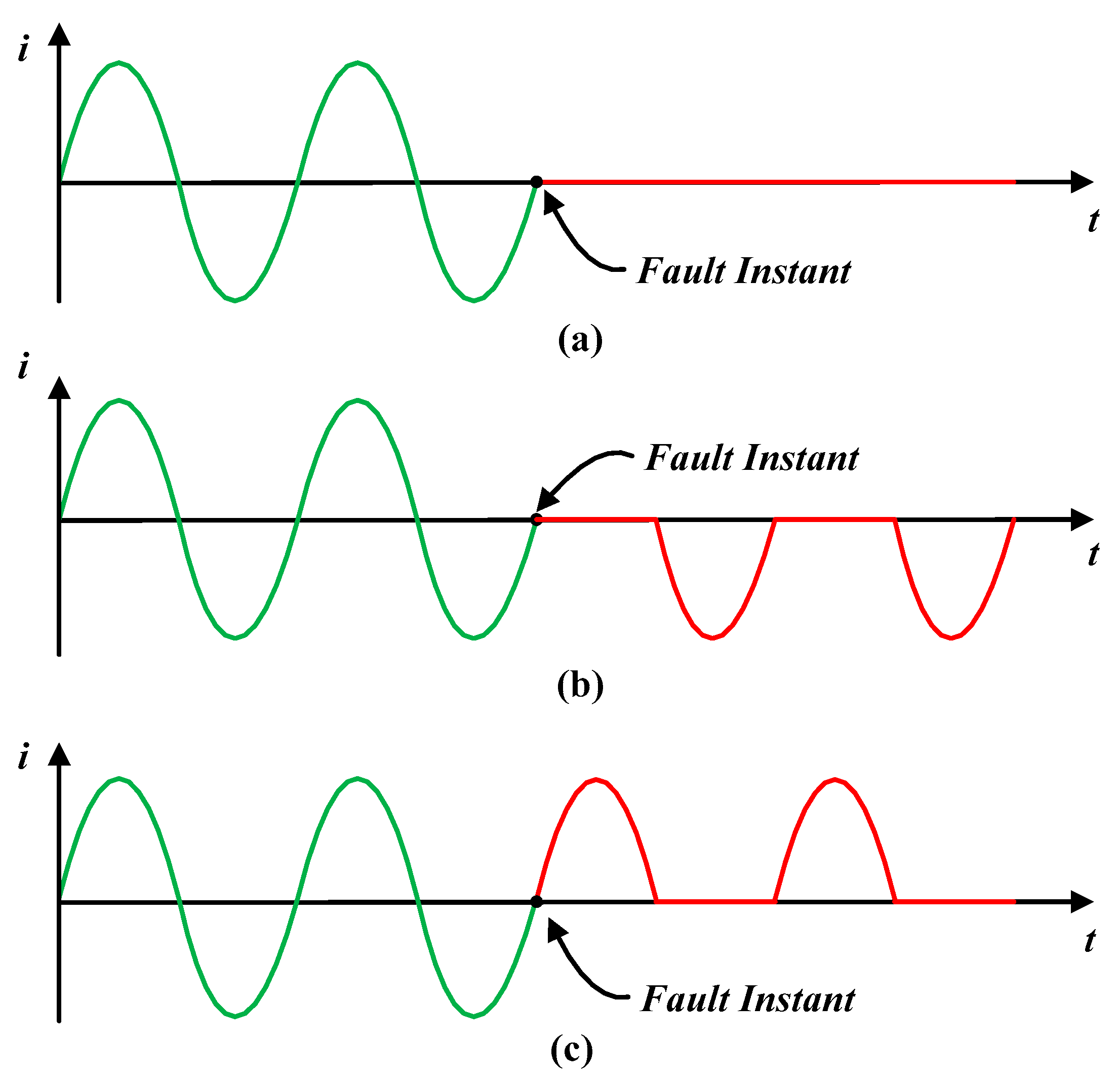 Energies 14 05905 g003 550