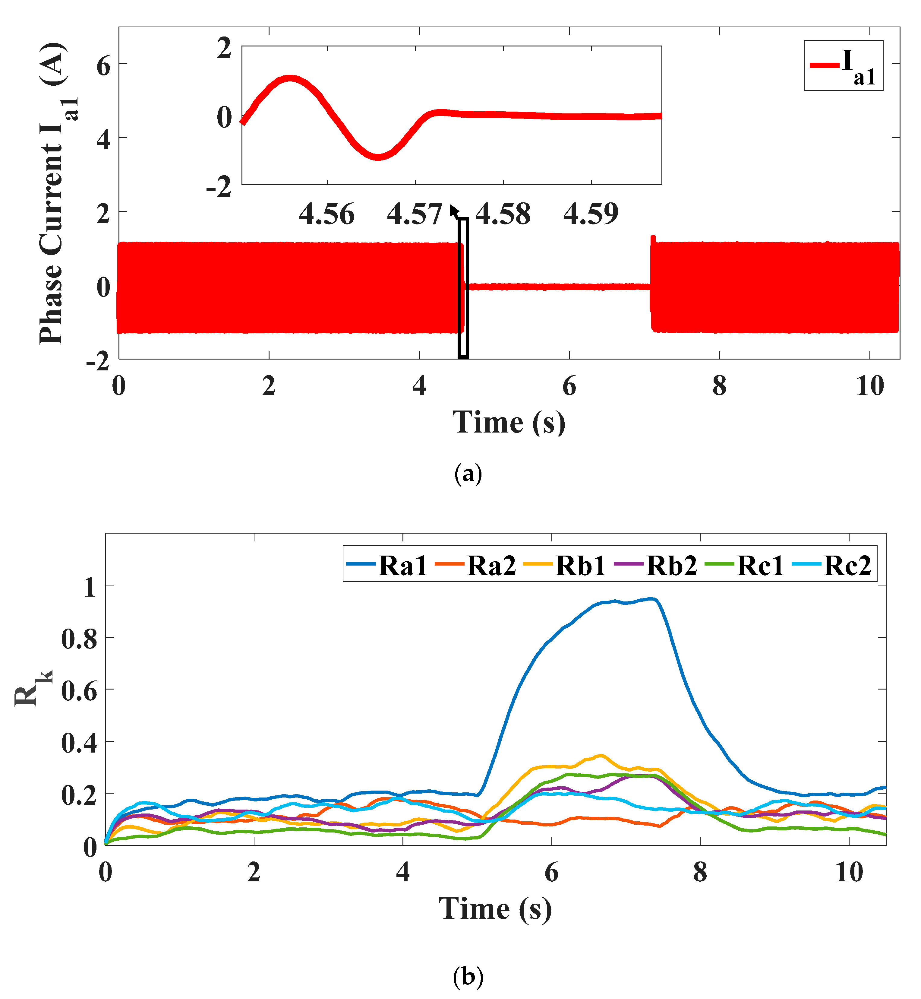 Energies 14 05905 g006a 550