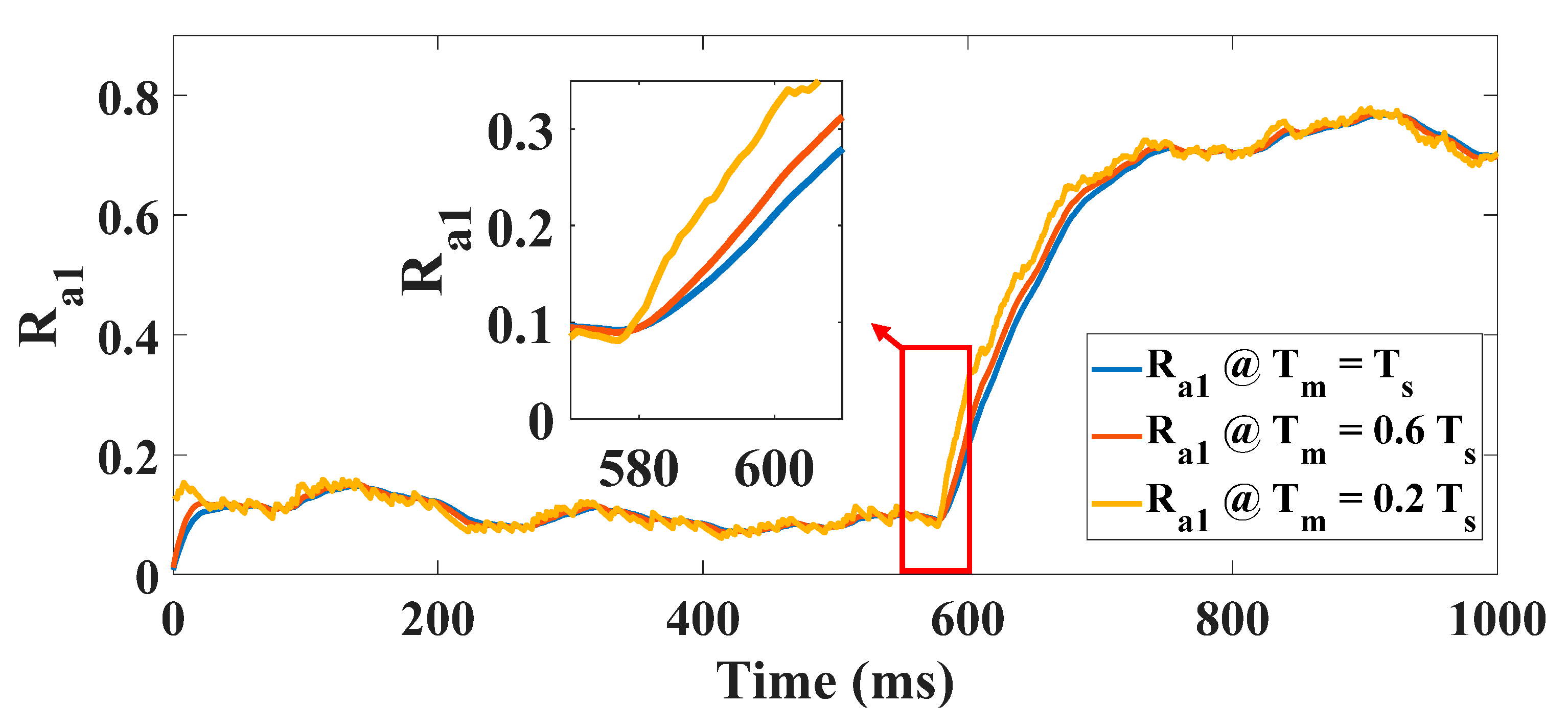 Energies 14 05905 g007 550