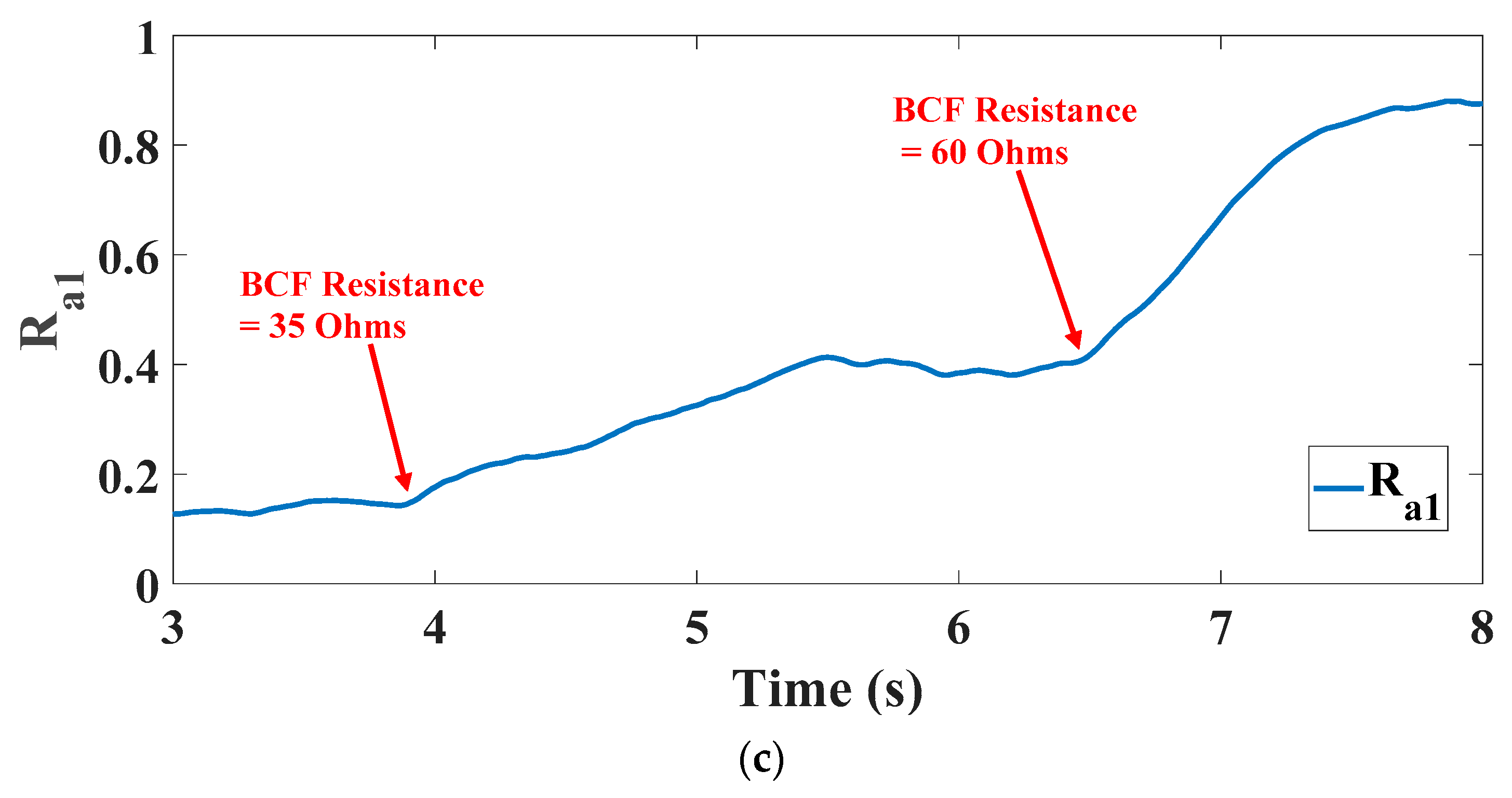 Energies 14 05905 g009b 550