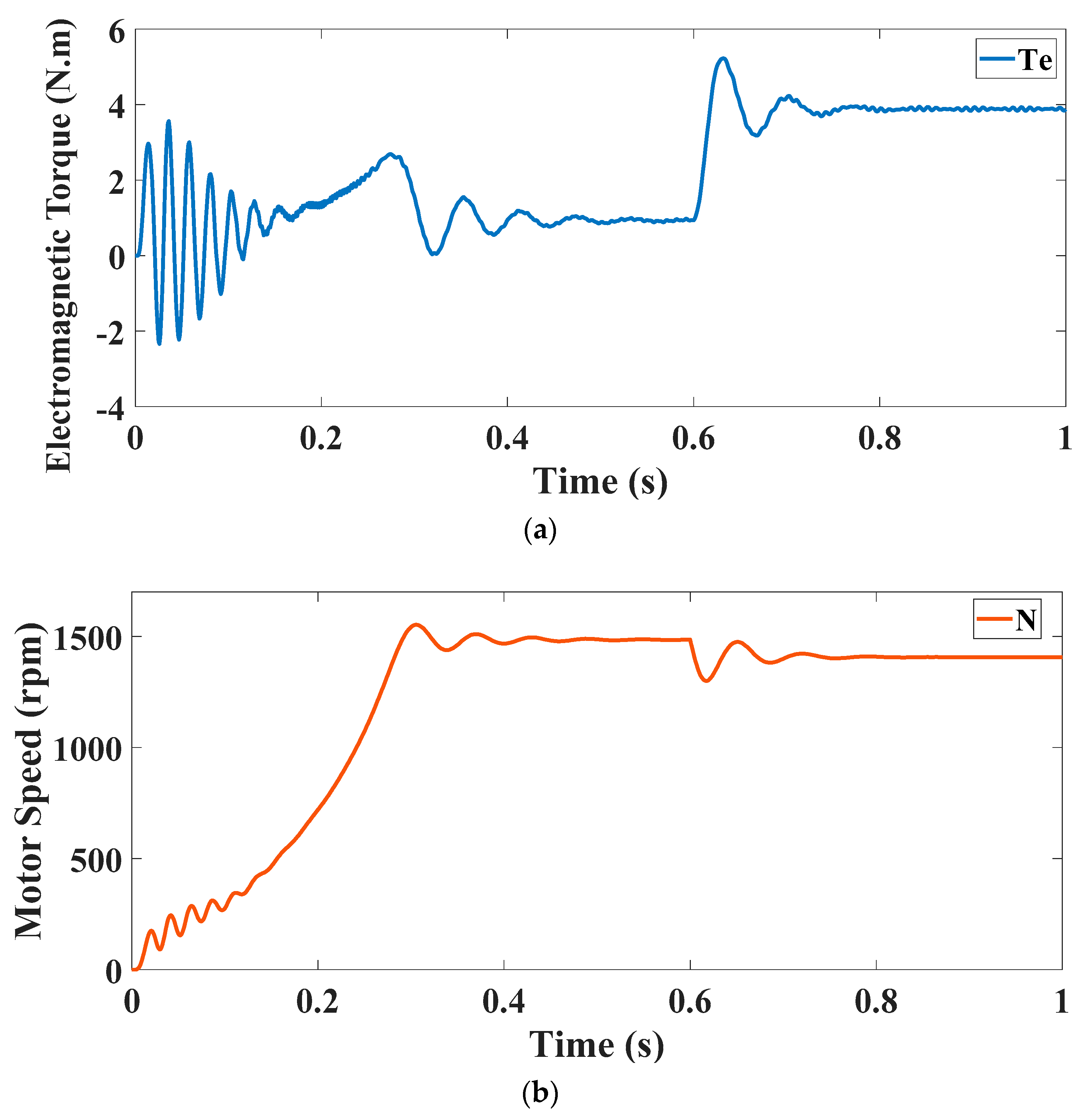 Energies 14 05905 g012 550
