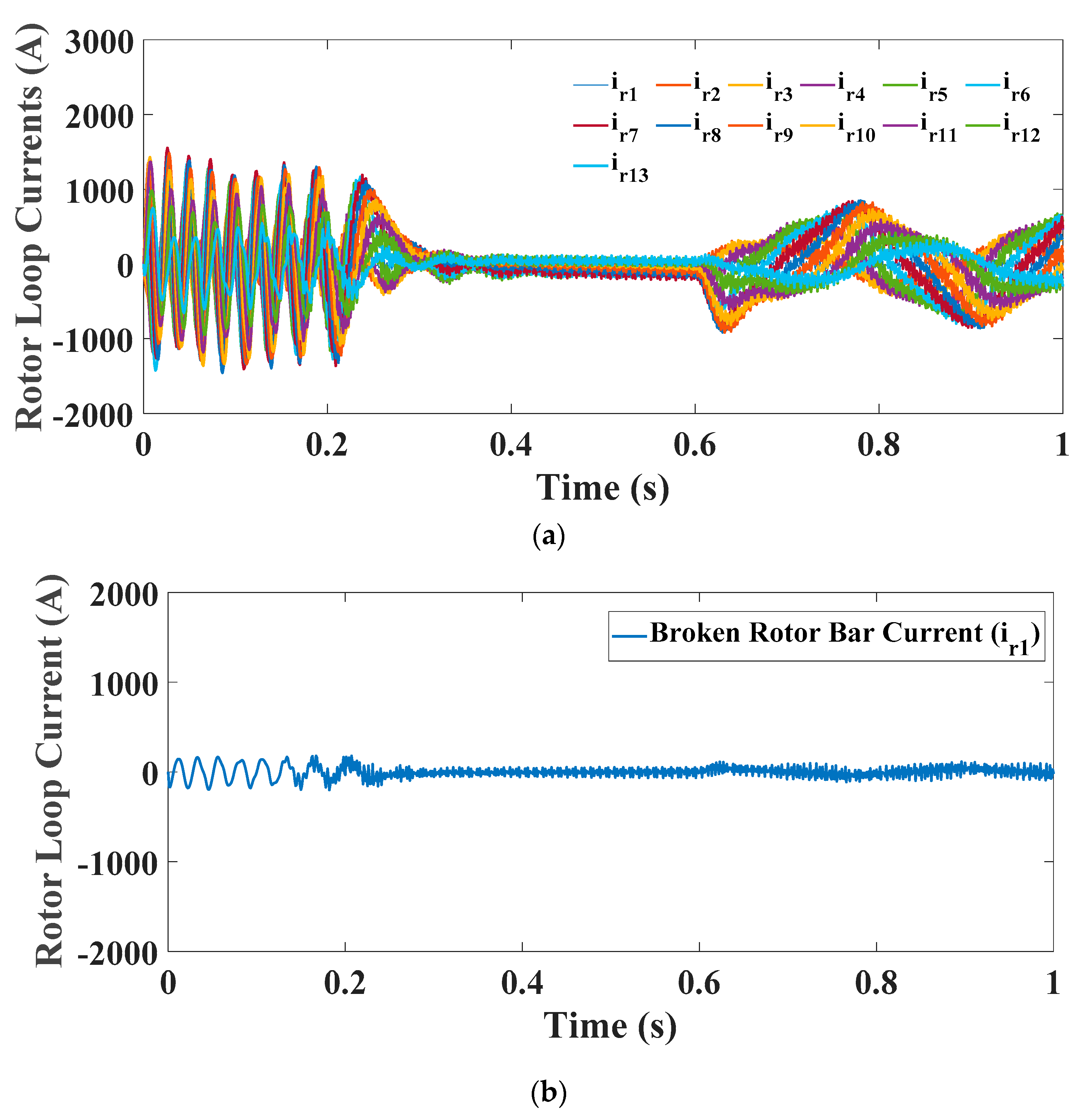 Energies 14 05905 g013 550
