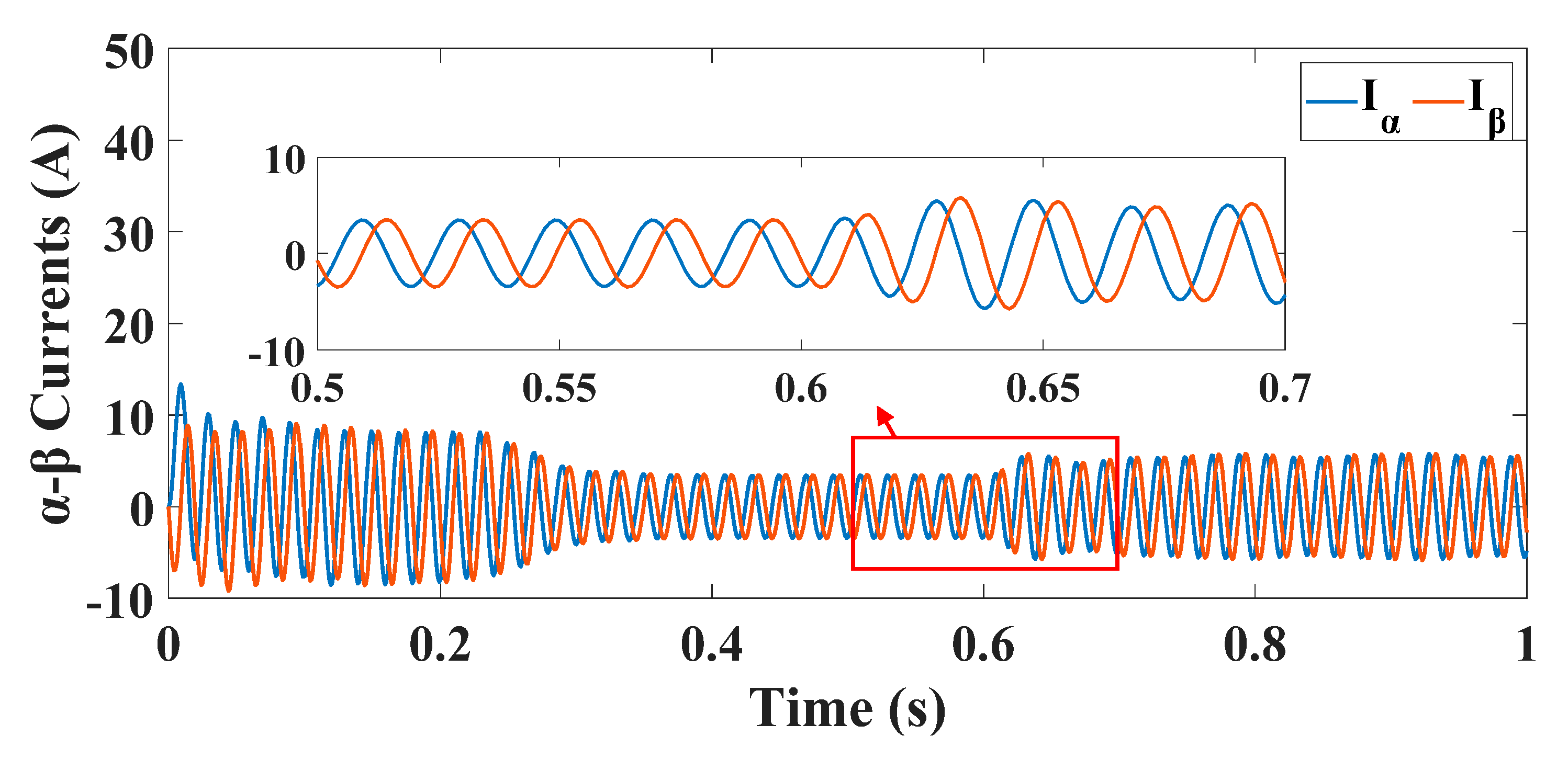 Energies 14 05905 g016 550