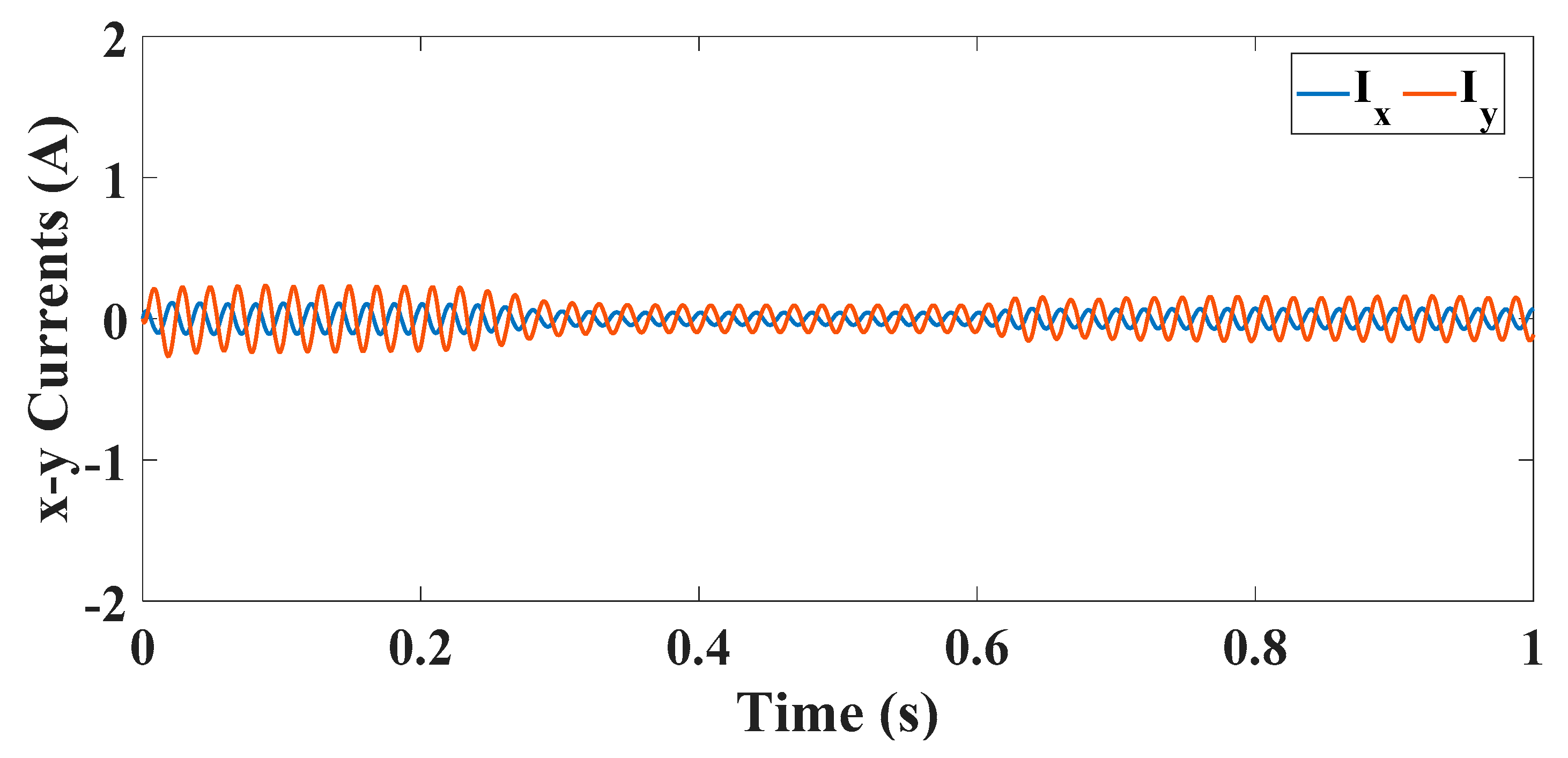 Energies 14 05905 g017 550