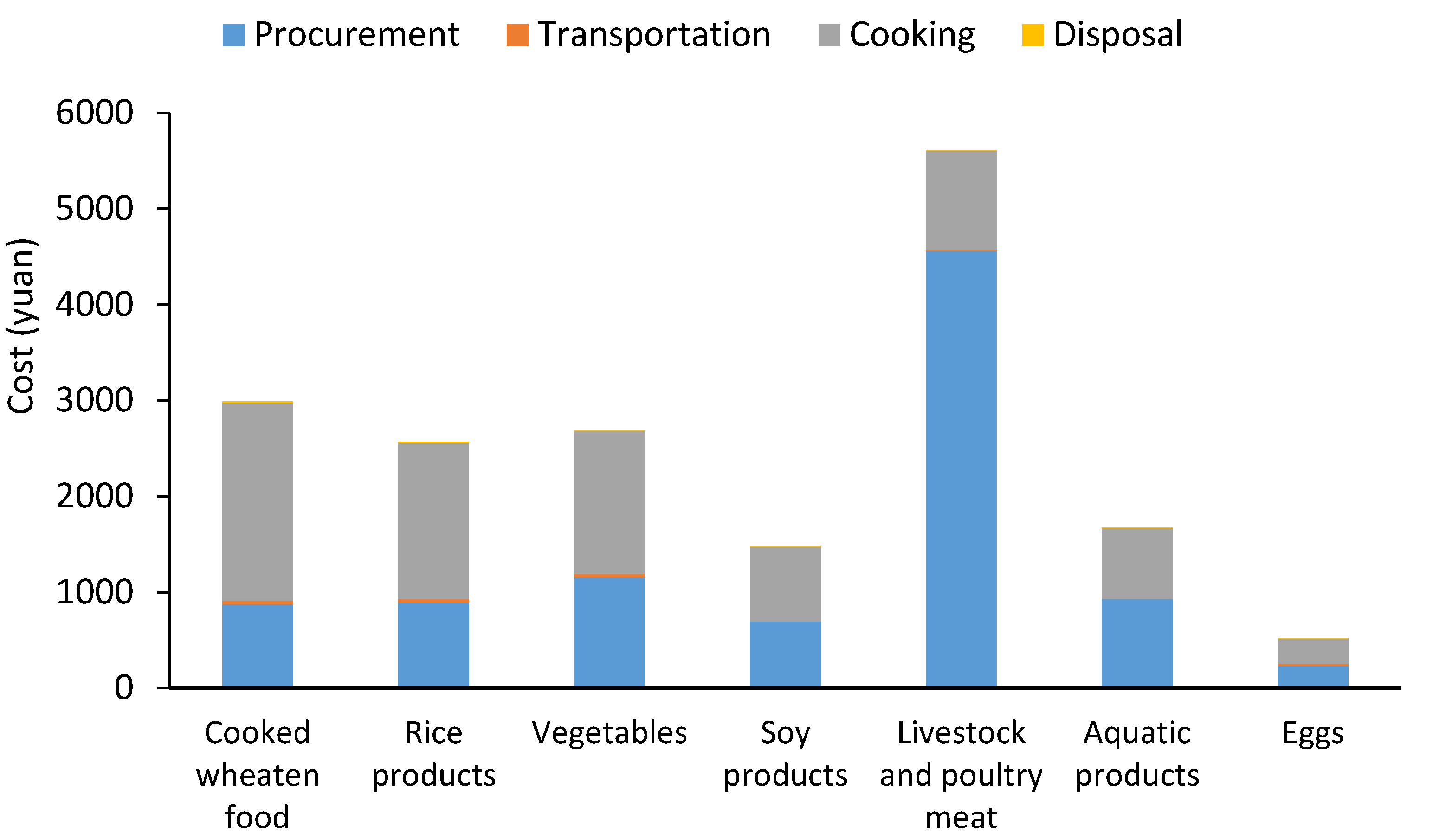 Energies 14 05907 g003 550