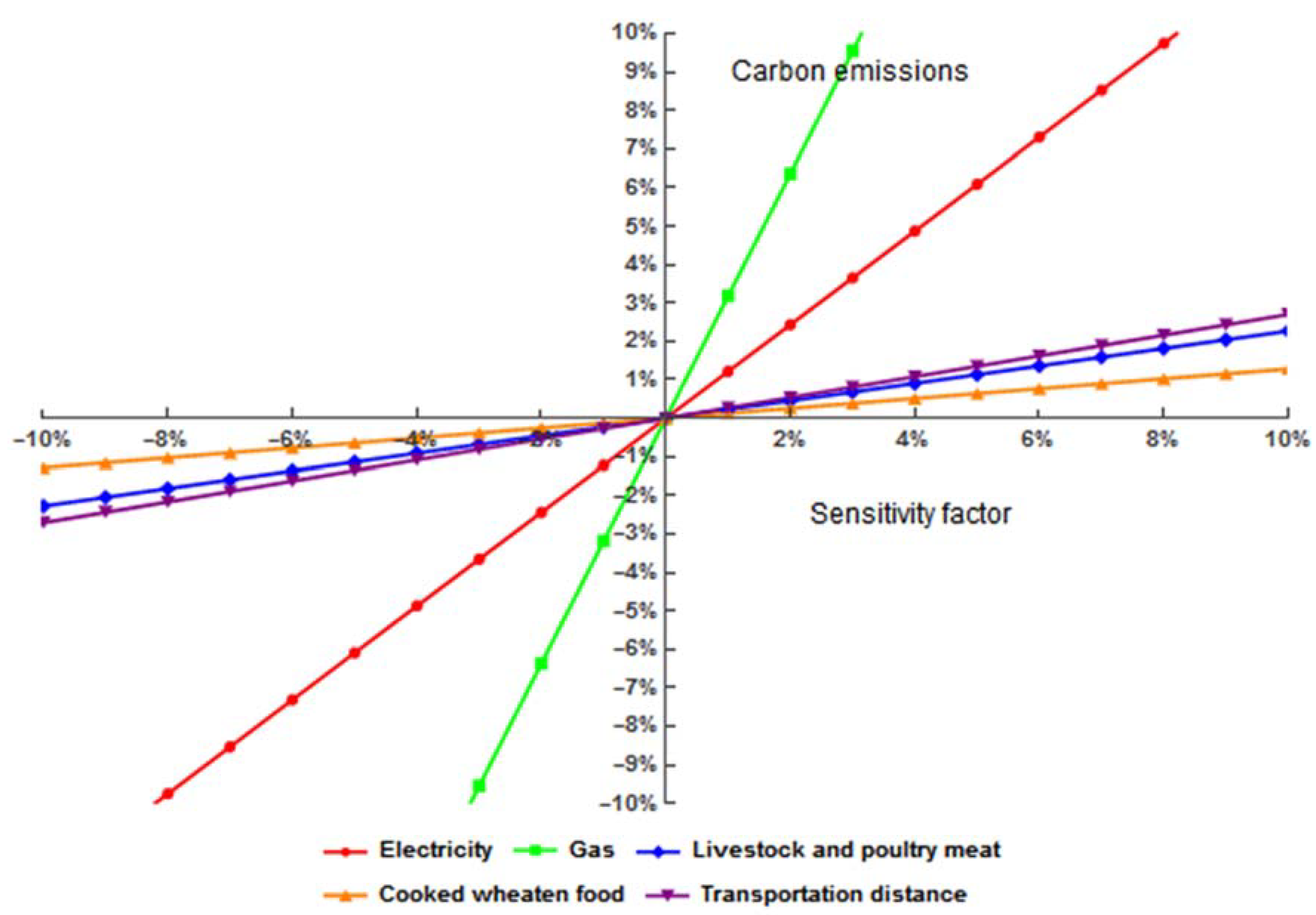 Energies 14 05907 g004 550