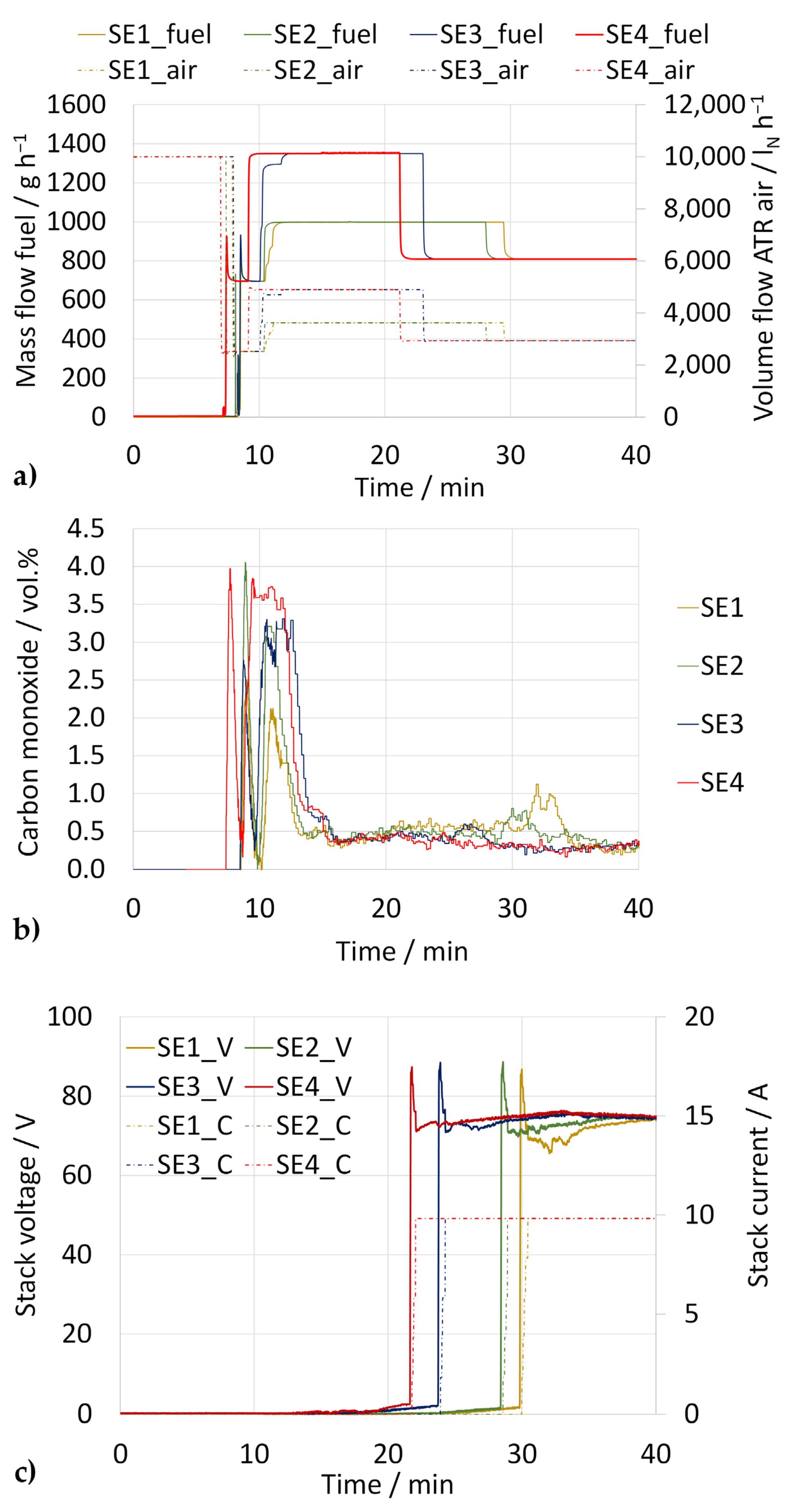 Energies 14 05909 g008