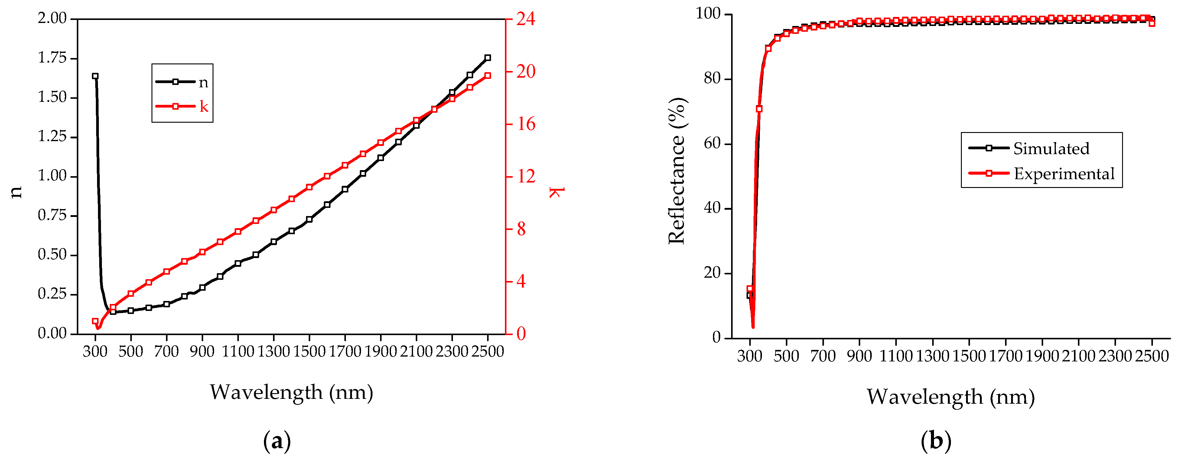 refractive index database titanium nitride refractive index database titanium nitride