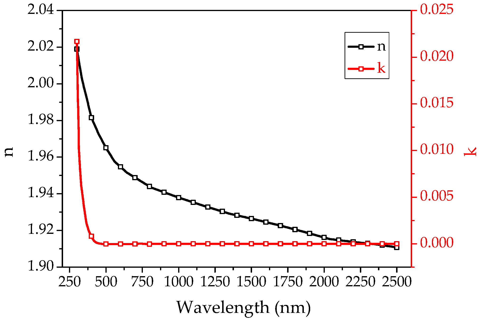 Energies 14 05910 g002