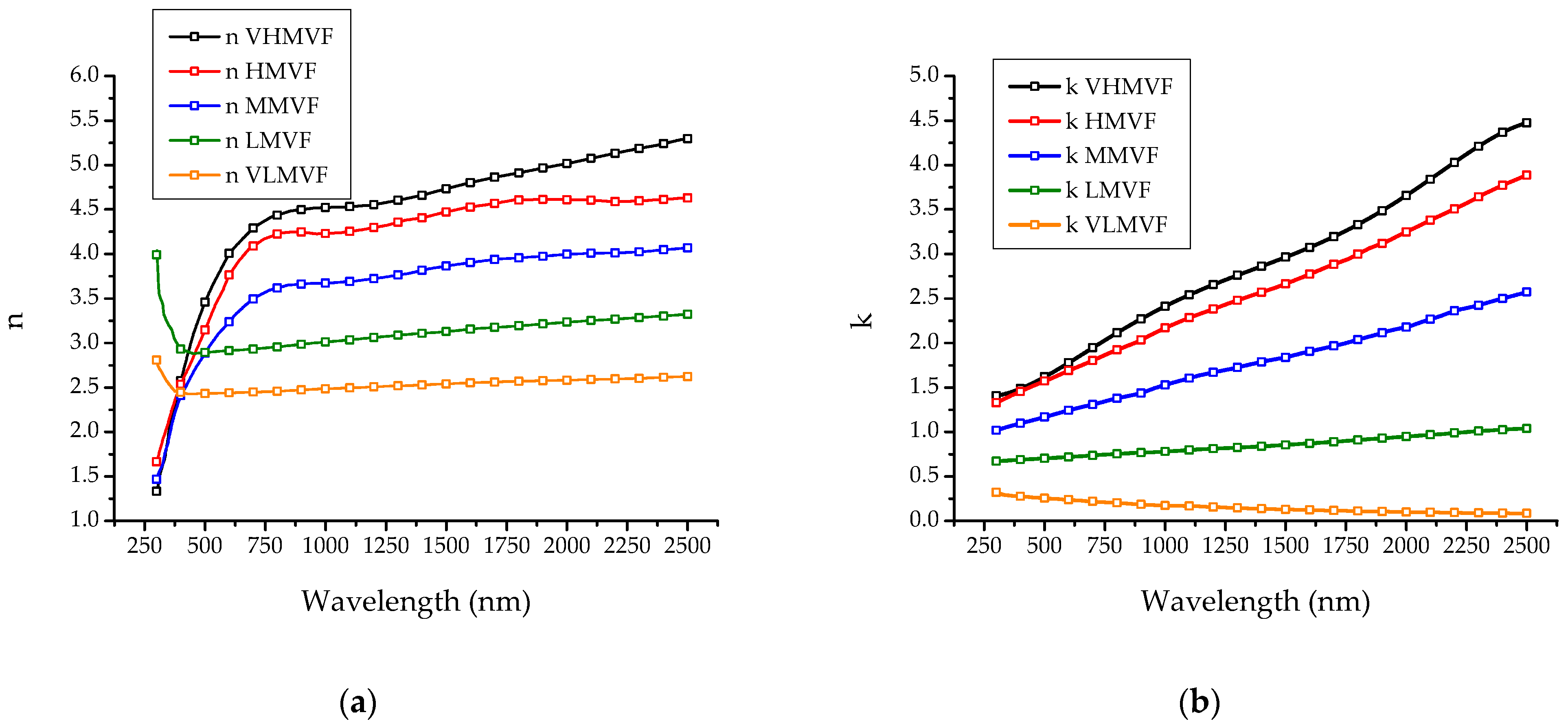 Refractive index database titanium nitride hutdase