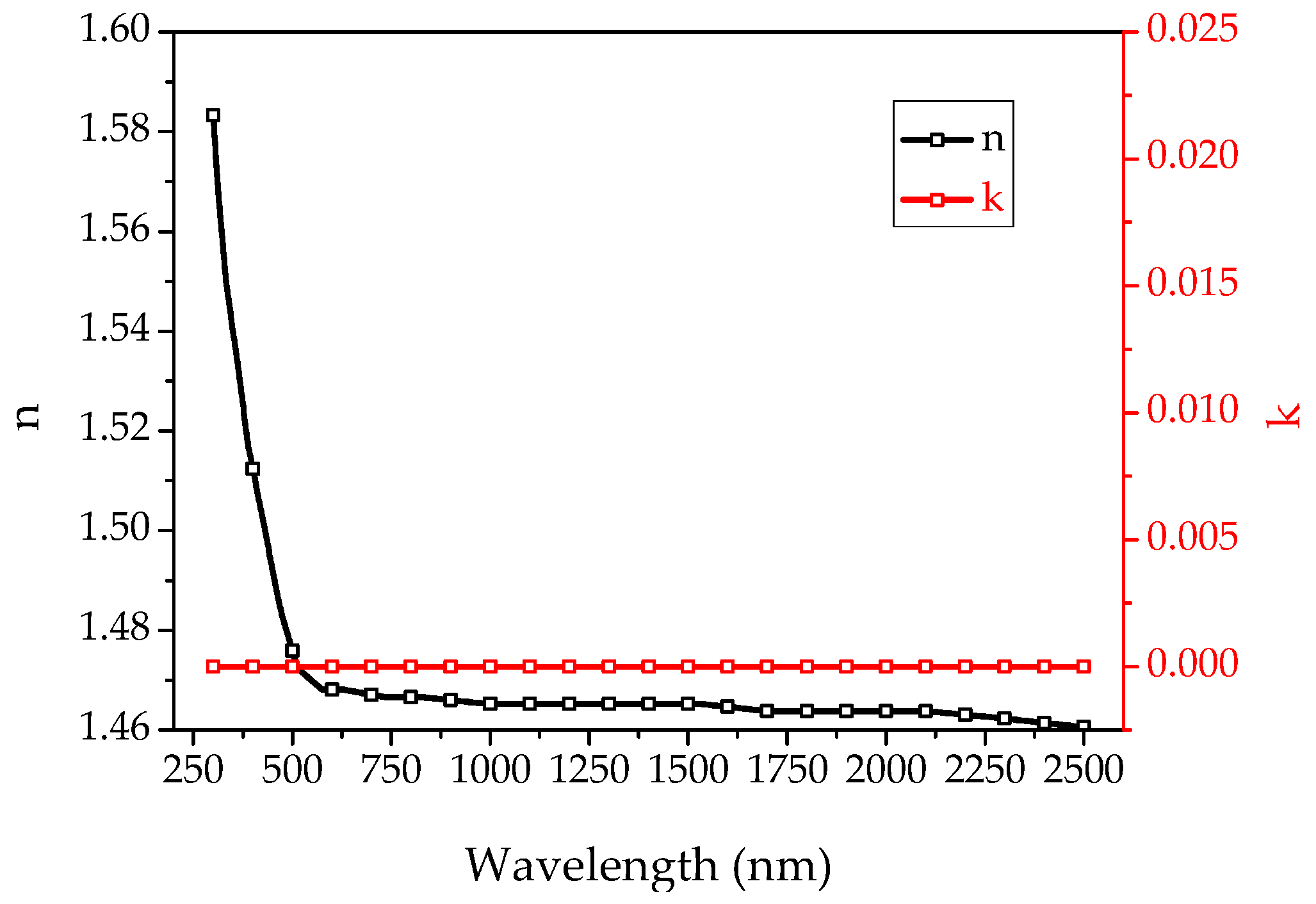 refractive index database titanium nitride refractive index database titanium nitride