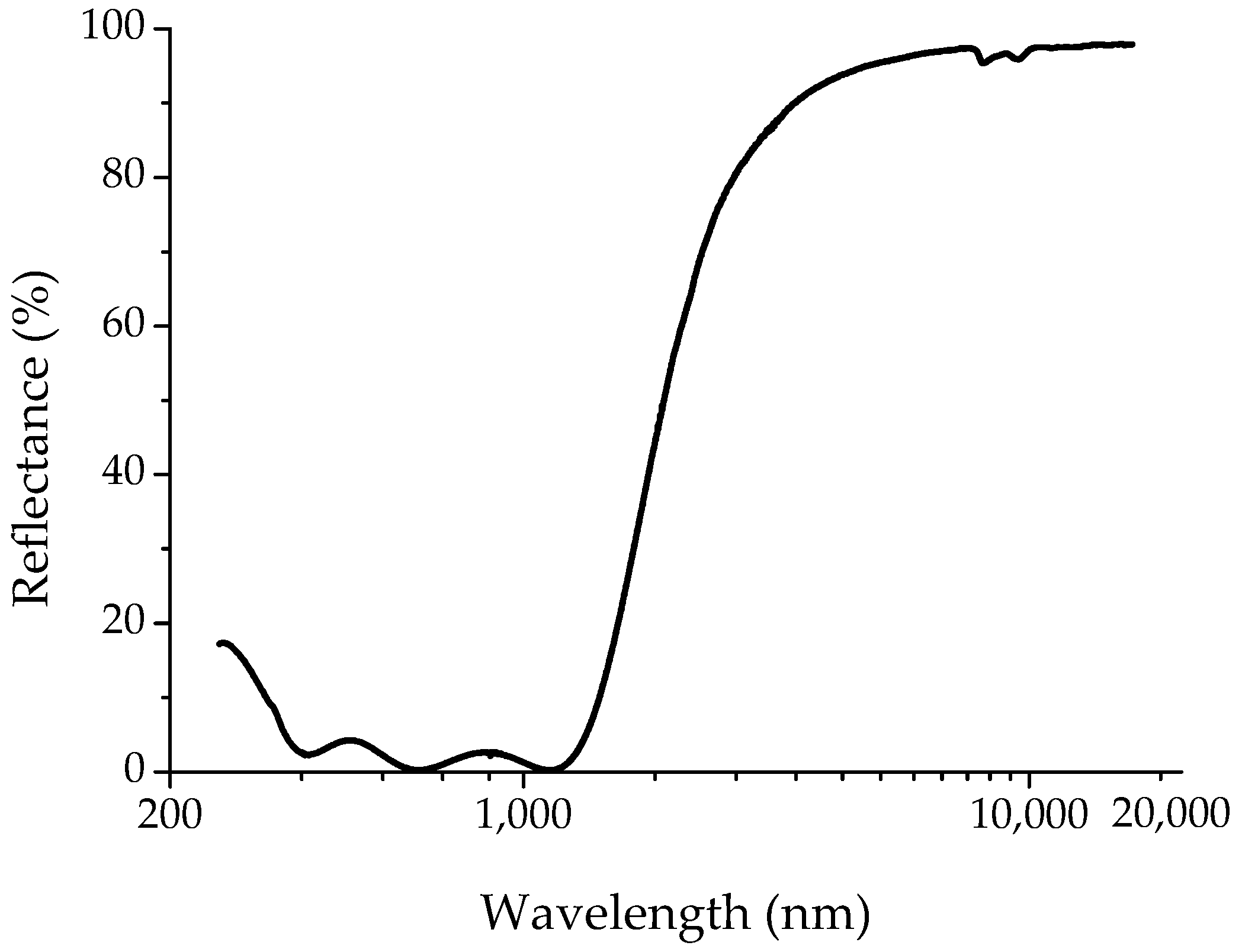 Energies 14 05910 g006