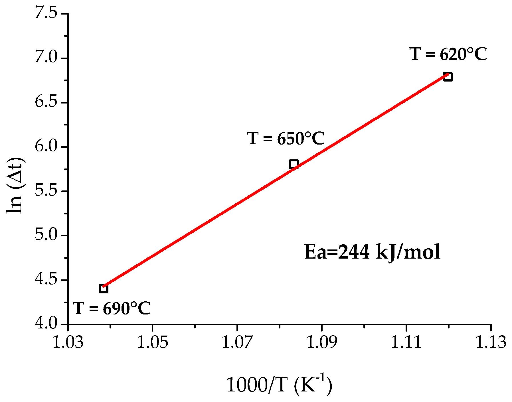 Energies 14 05910 g008