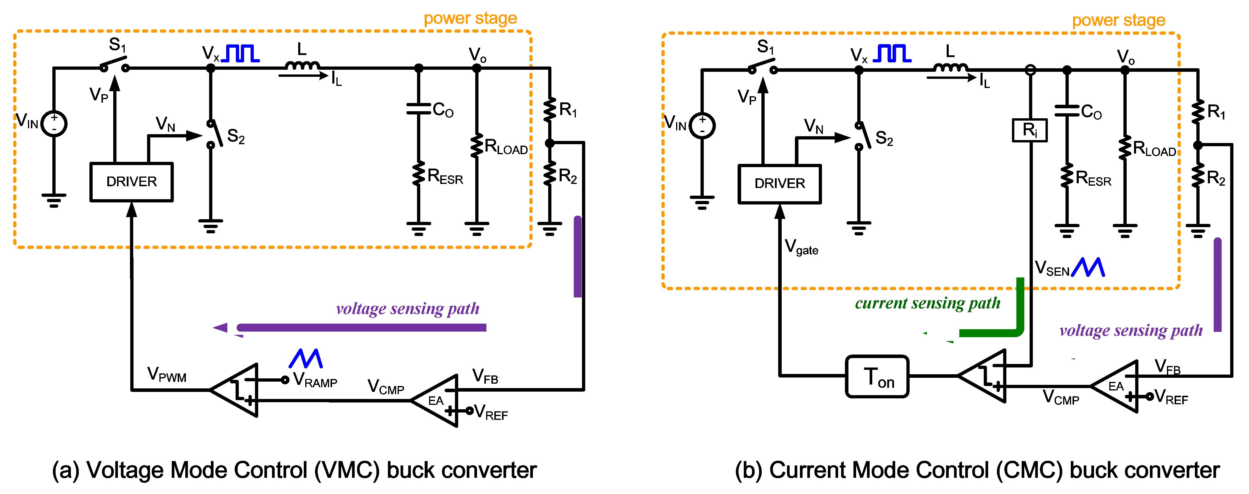 A Novel Buck Converter With Constant Frequency Controlled Technique 