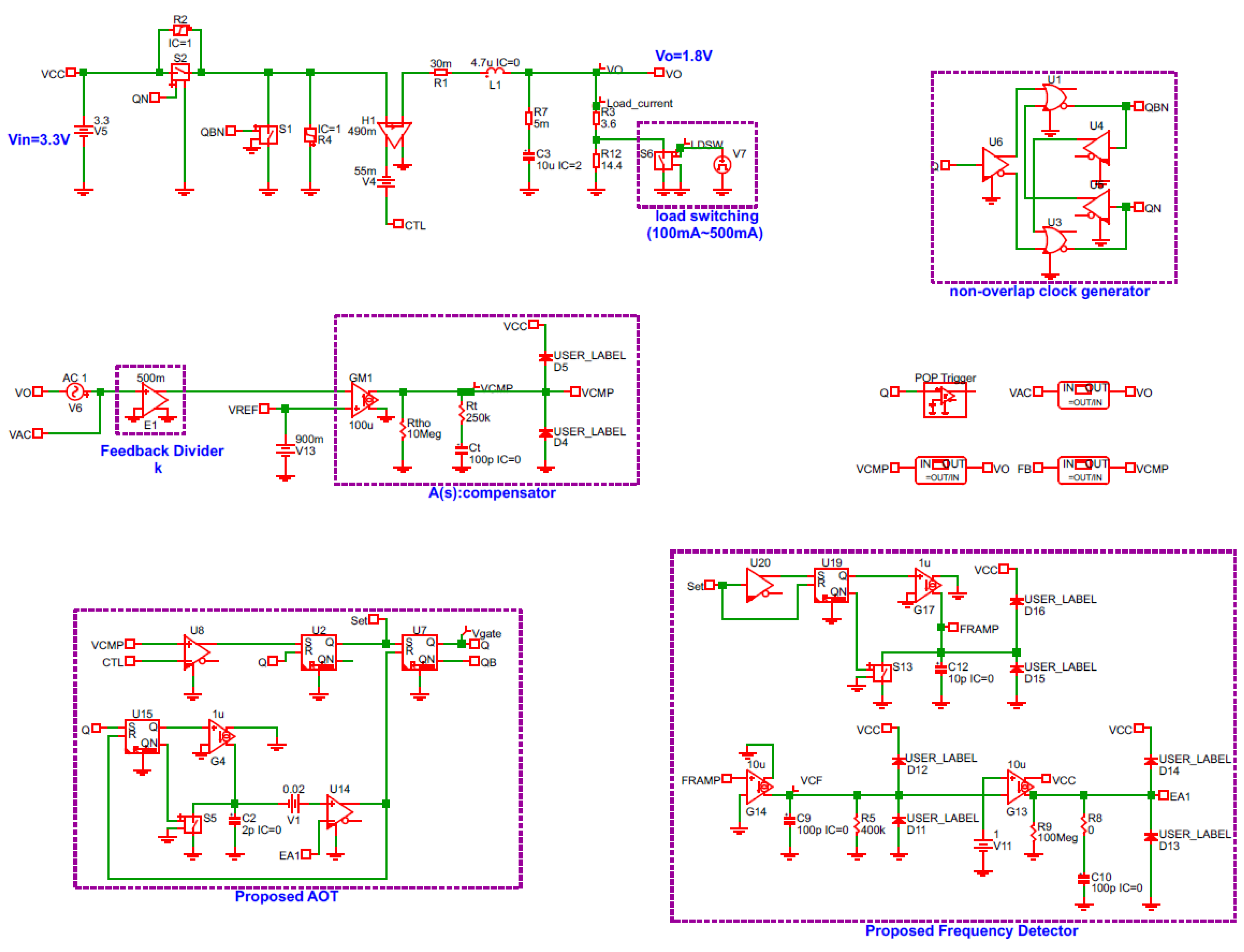 Presents the block diagram of the COT DC-DC Buck Converter which is