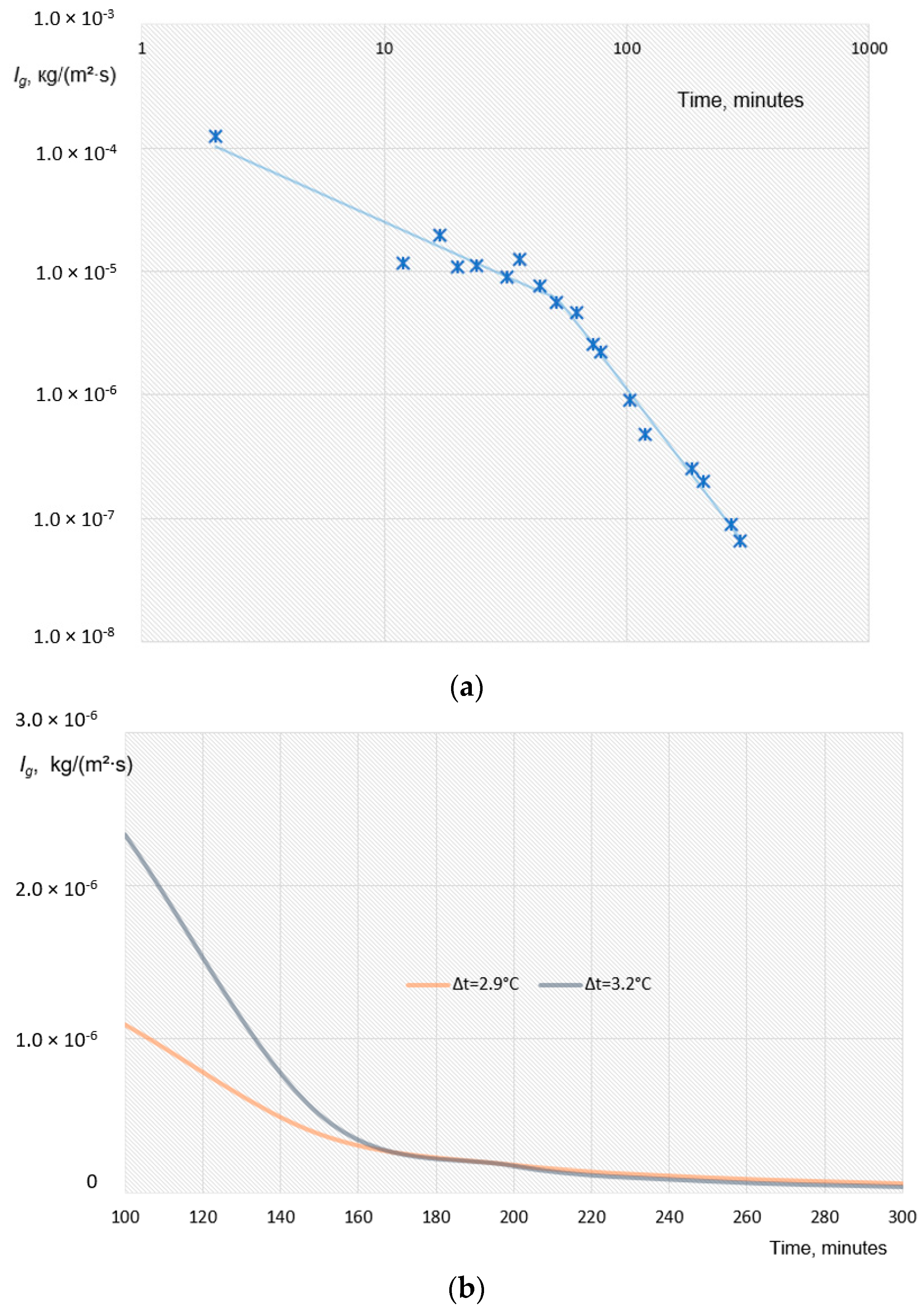 Energies 14 05912 g002