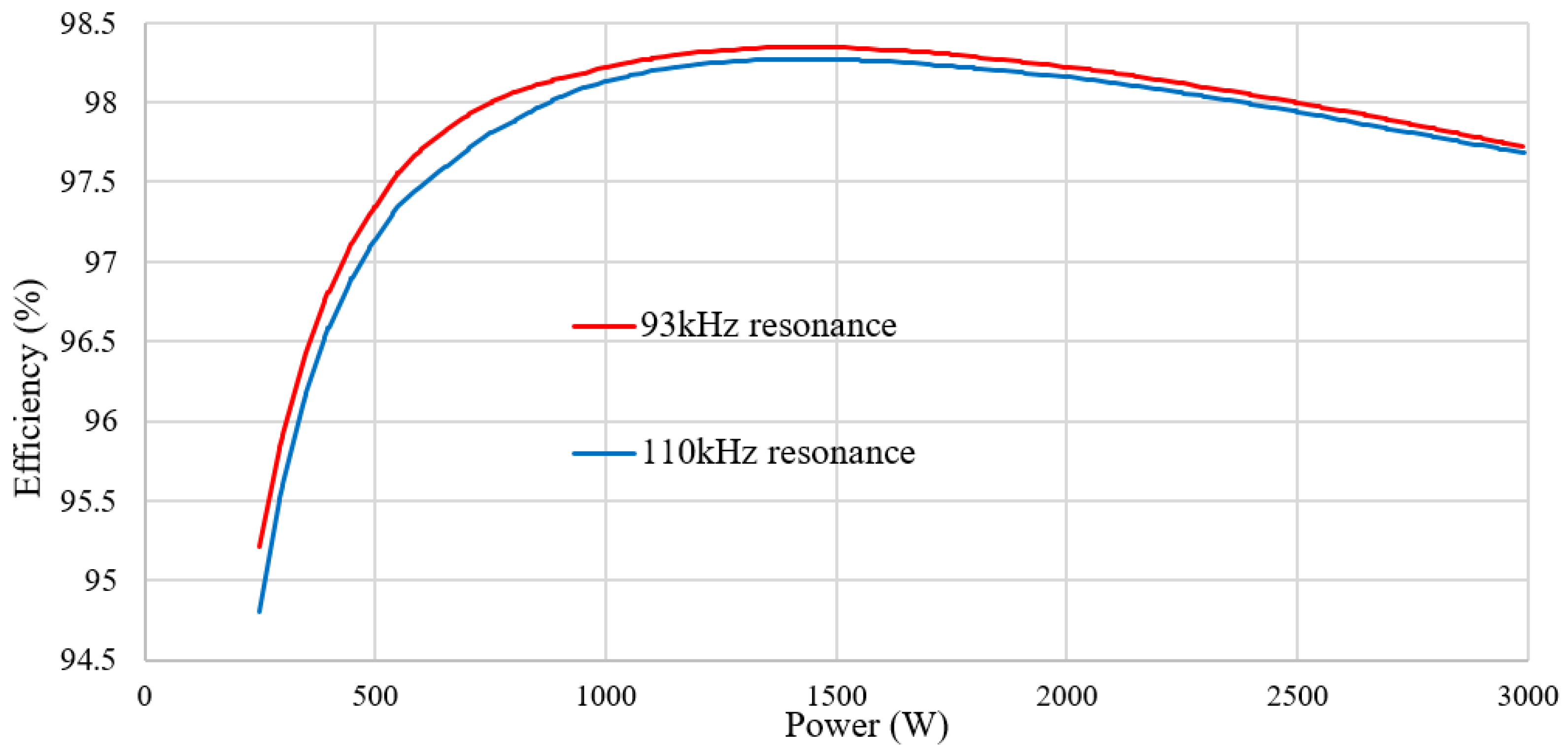 Energies 14 05915 g002