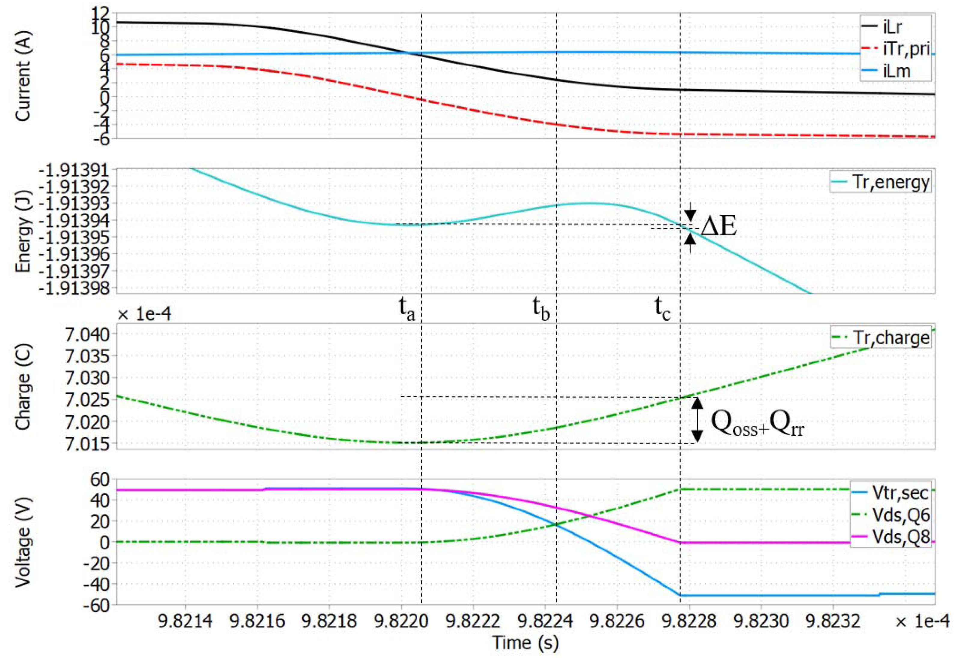 Energies 14 05915 g007