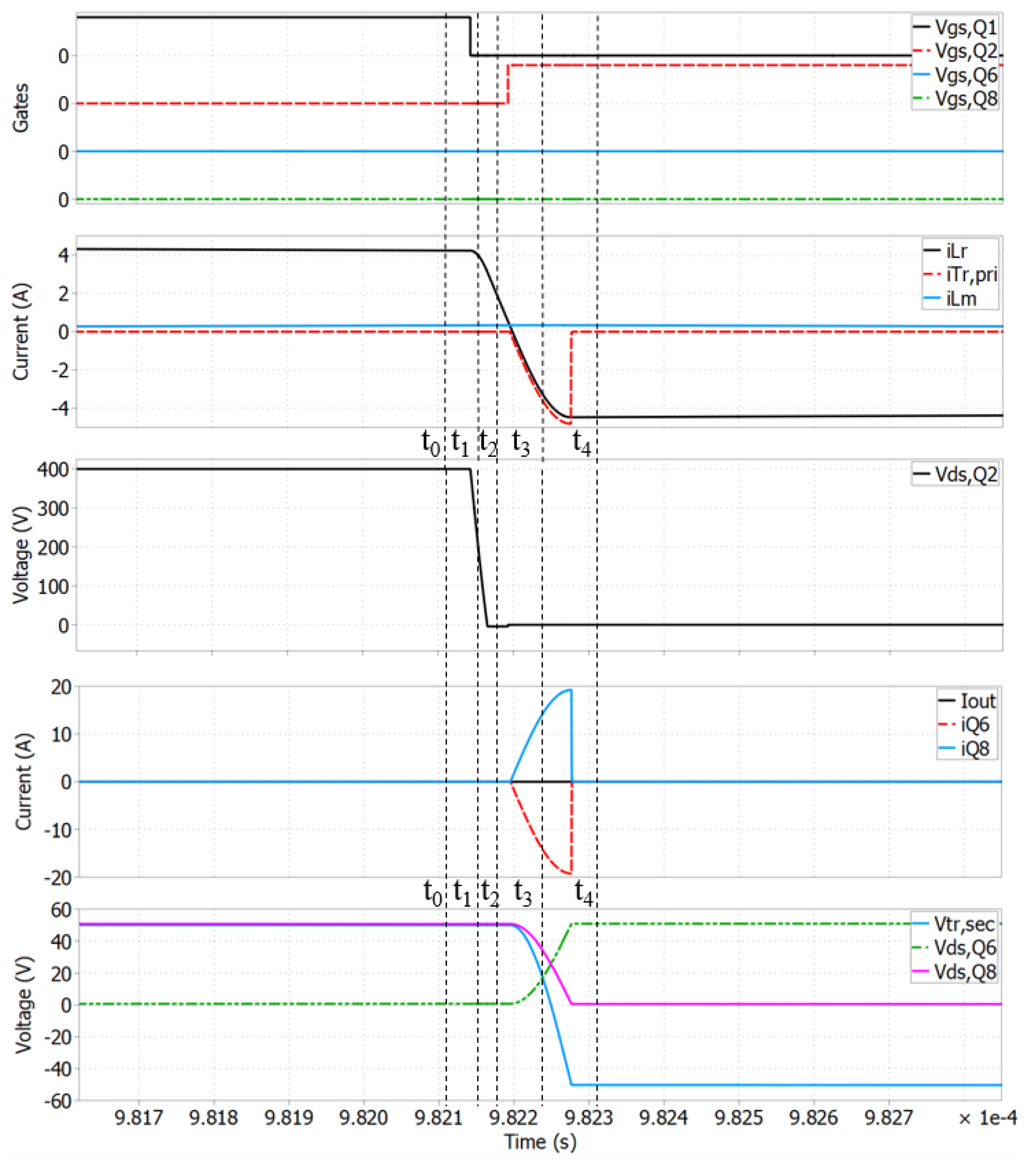 Energies 14 05915 g009