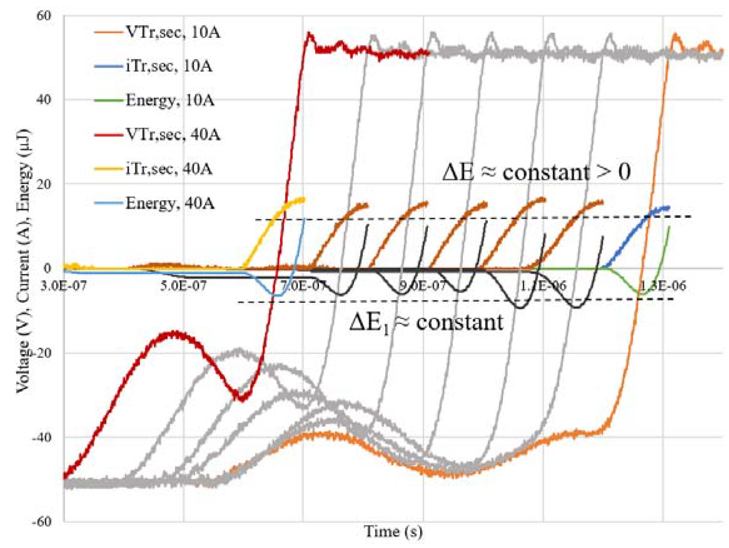 Energies 14 05915 g017