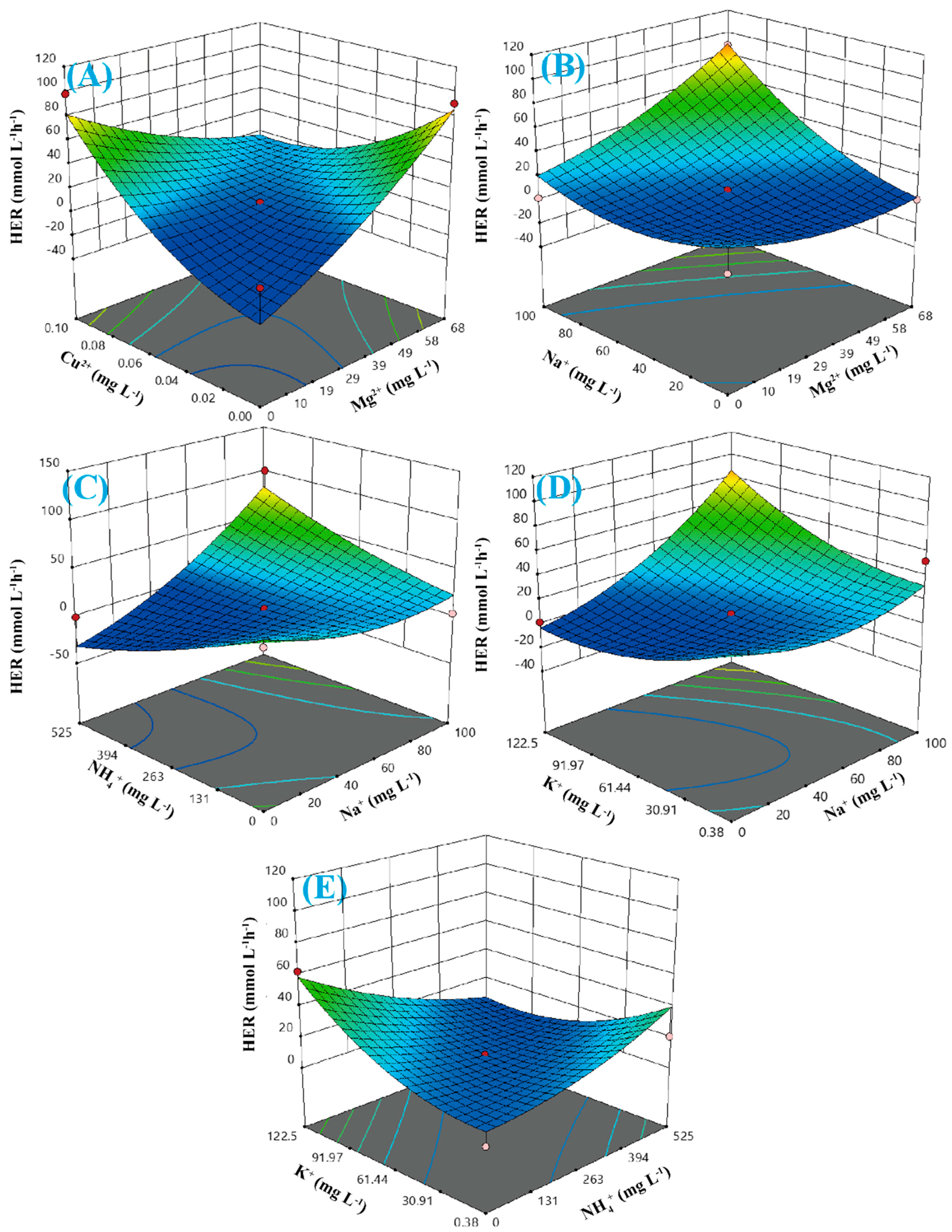 Energies 14 05916 g006