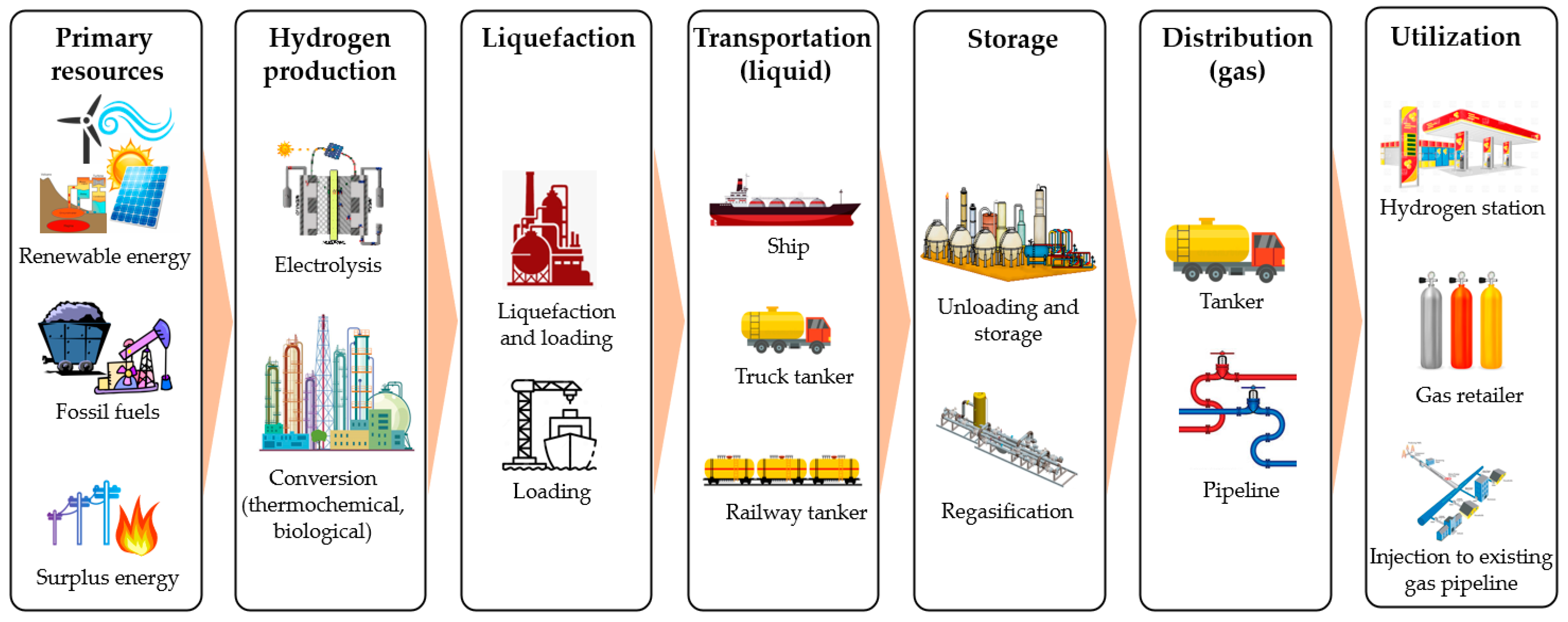 Hydrogen Leak Detection for Rocket Reliability  