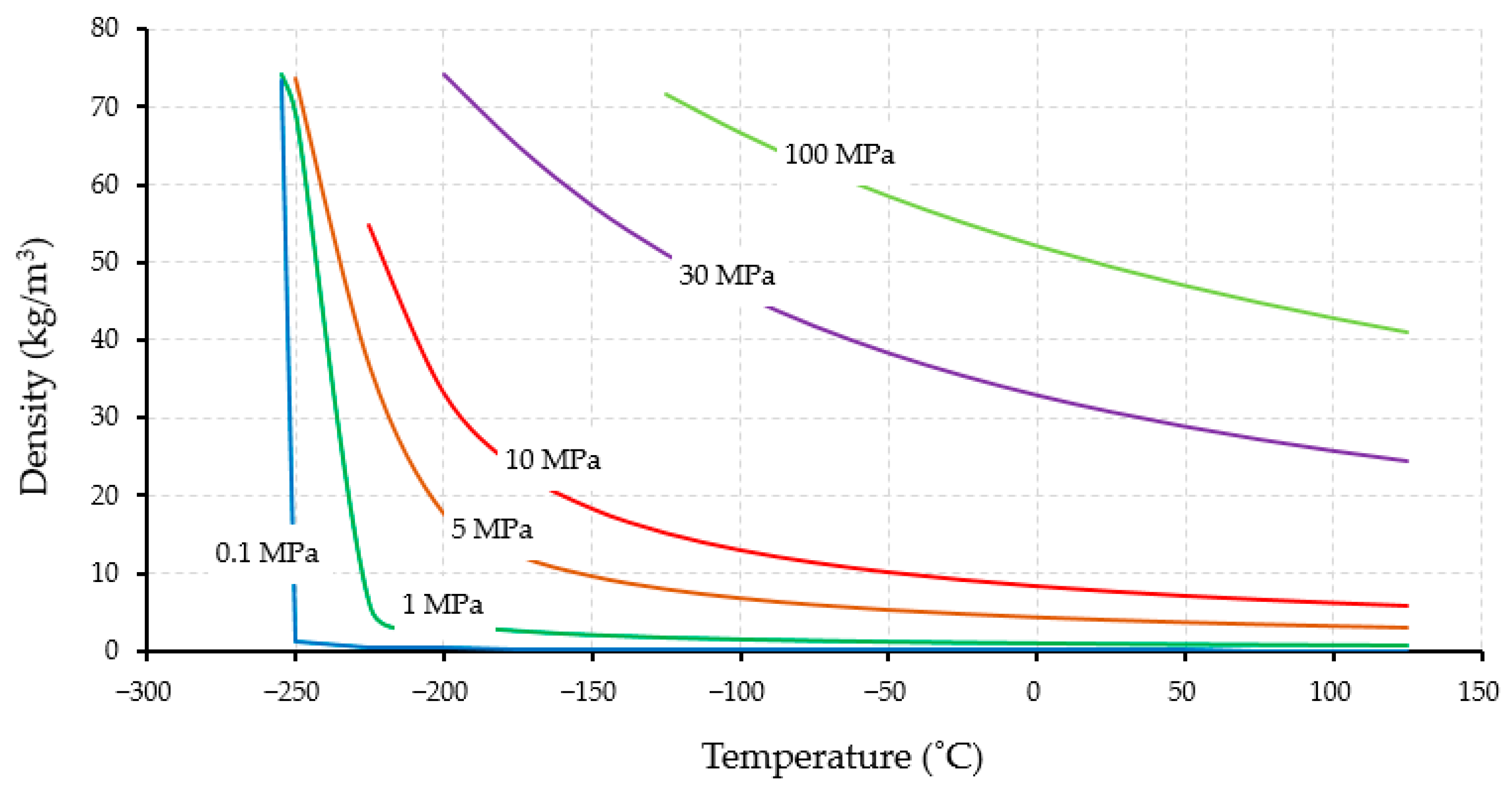 Energies 14 05917 g002 550