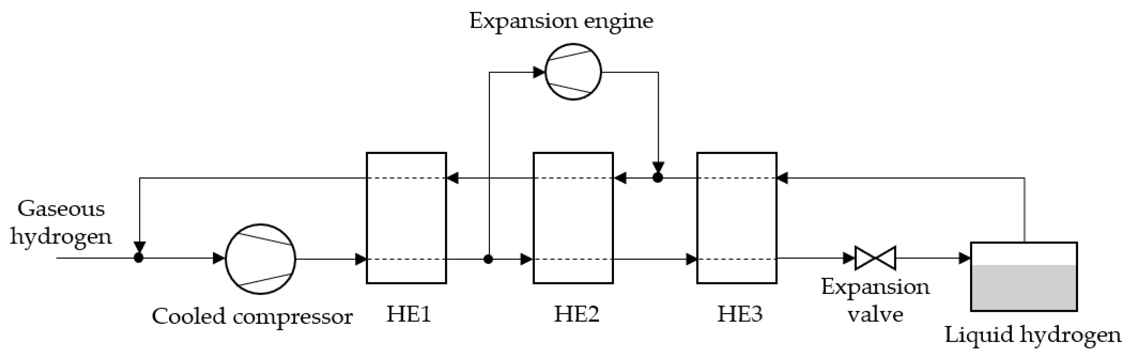 Energies 14 05917 g006 550