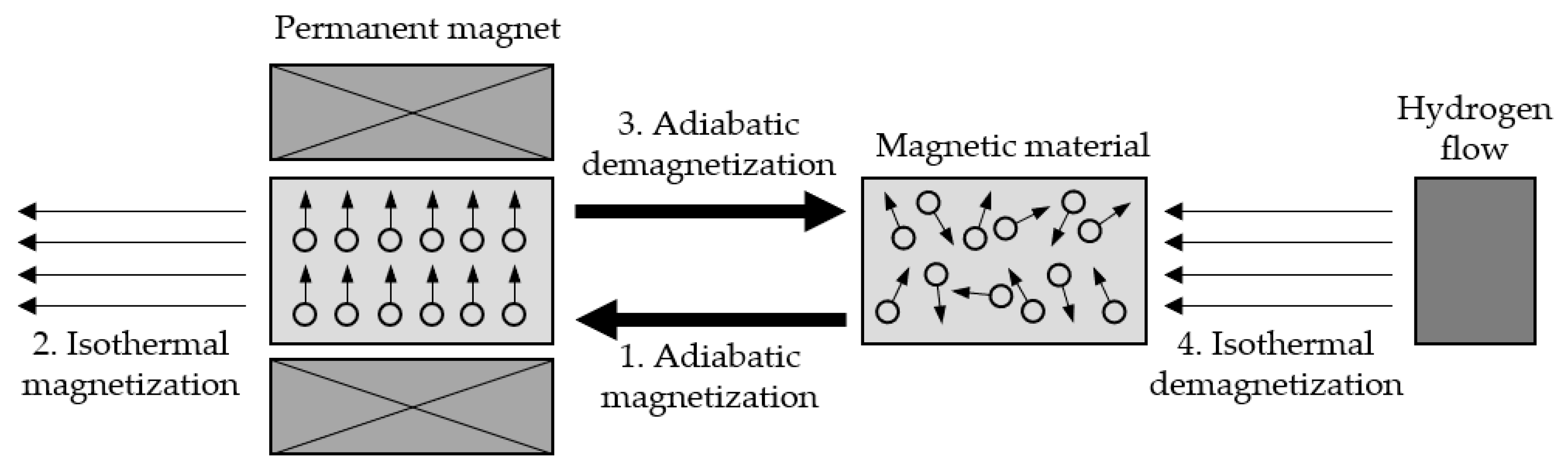 Energies 14 05917 g009 550