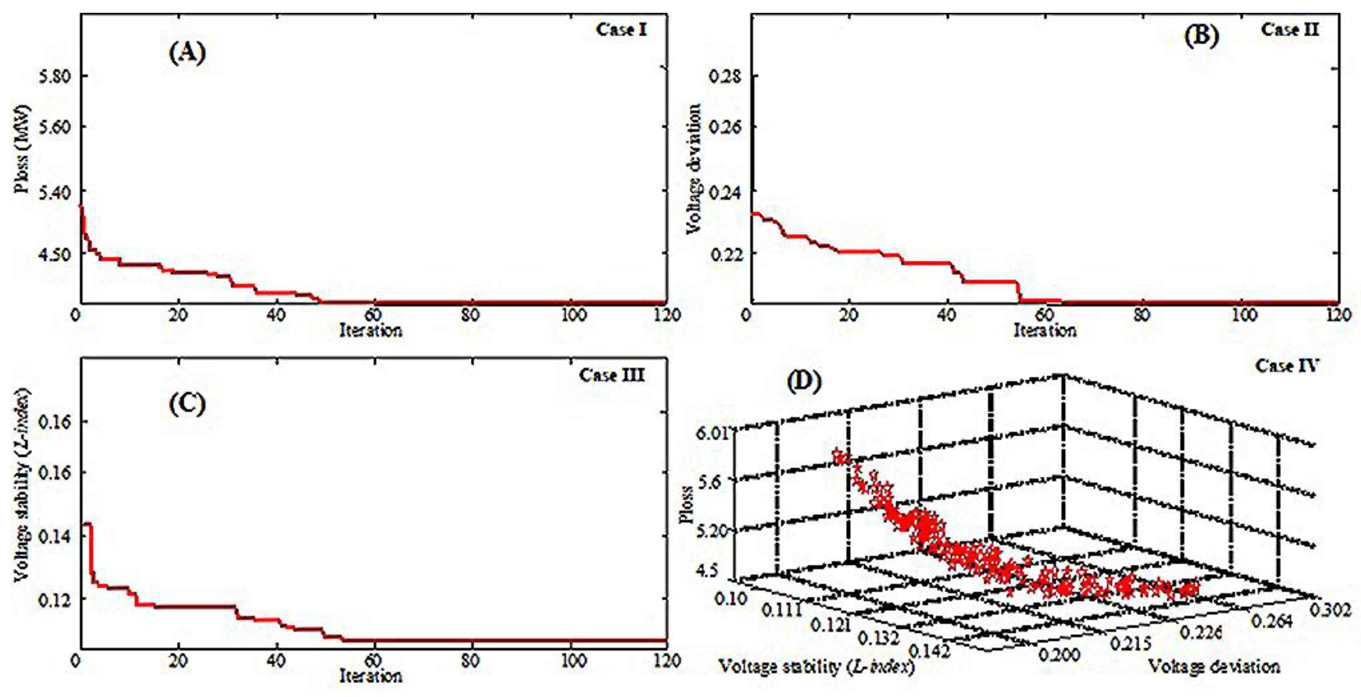 Energies 14 05919 g006