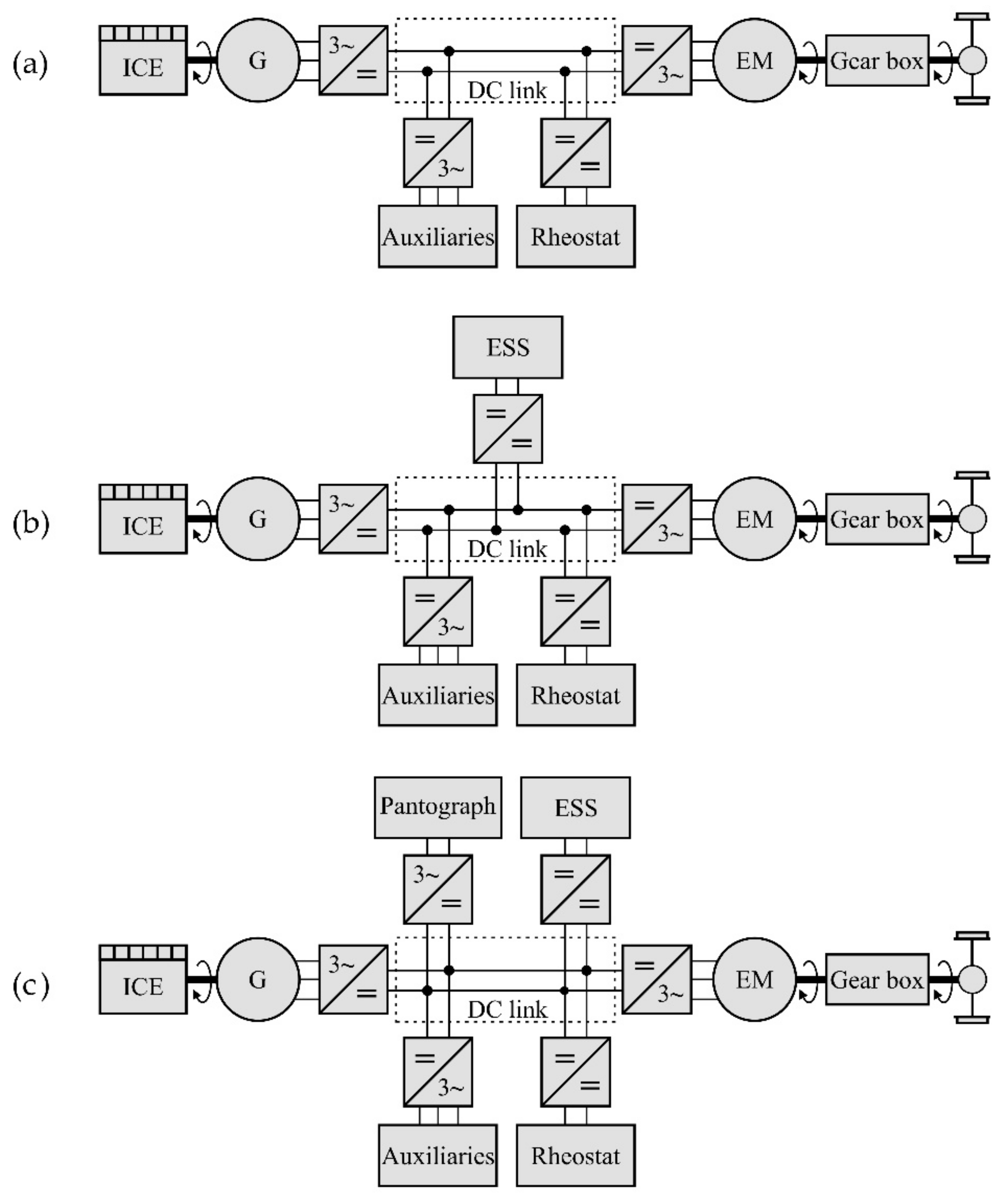 Energies 14 05920 g001