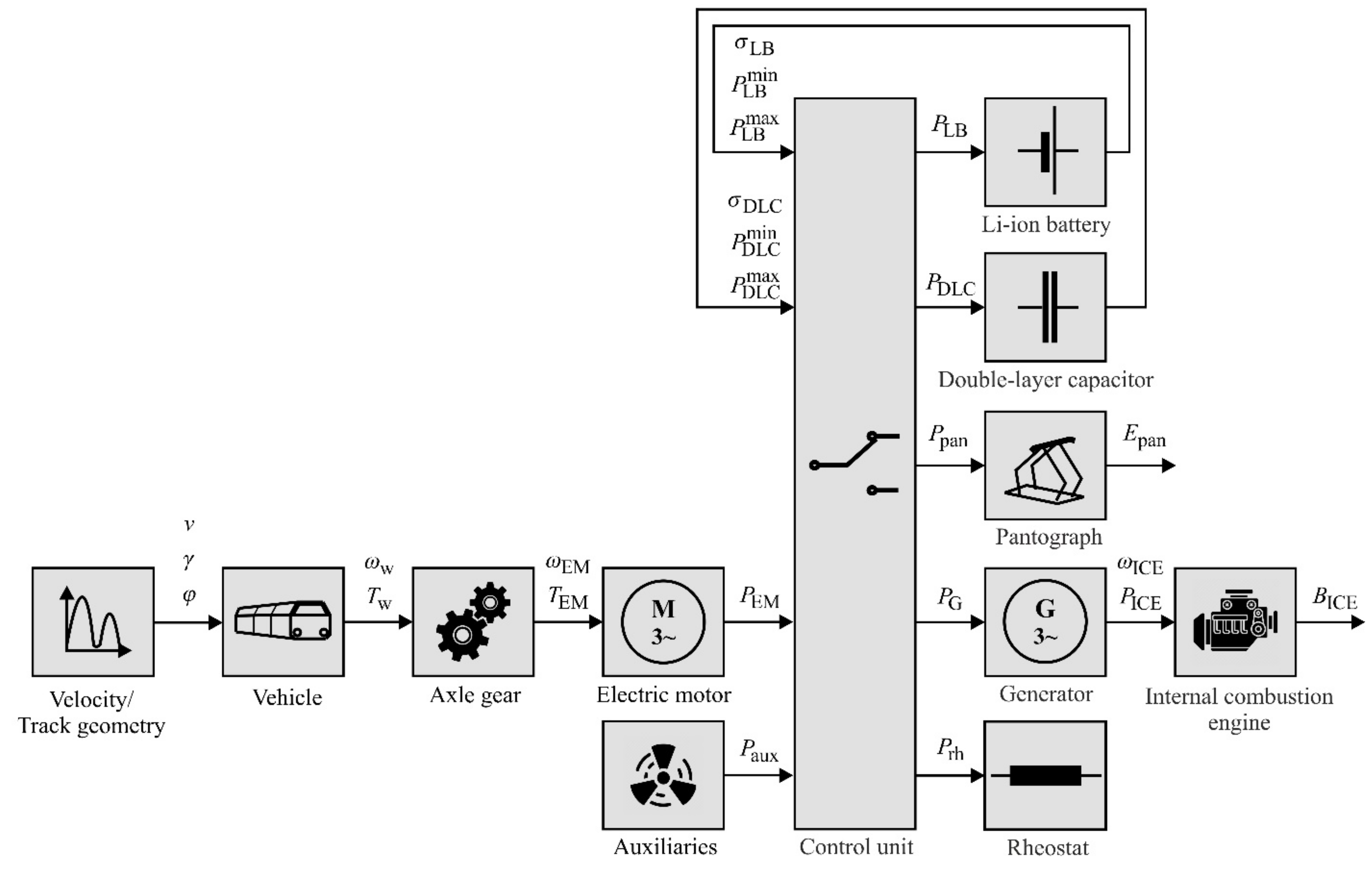 Energies 14 05920 g002
