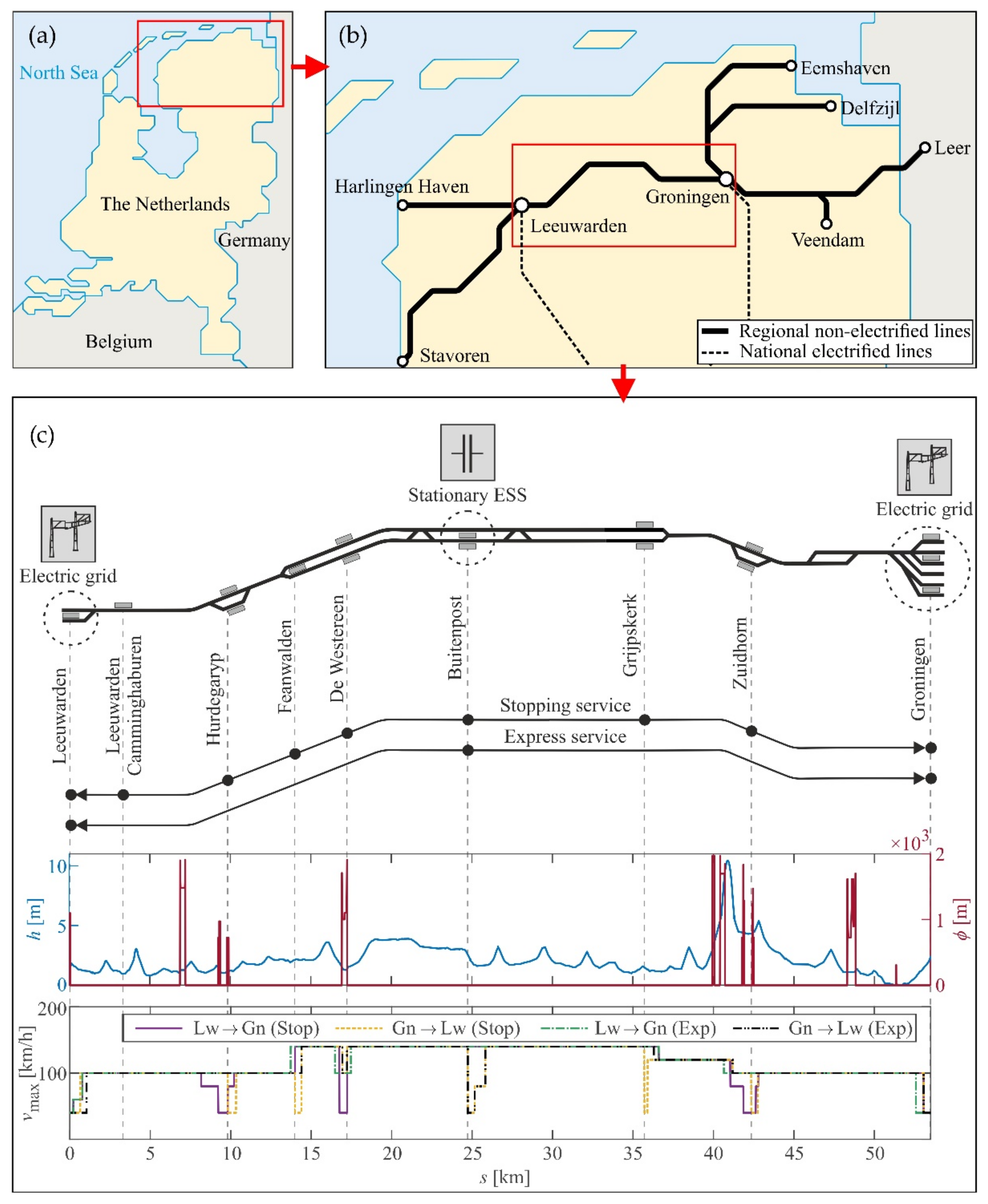 Energies 14 05920 g008