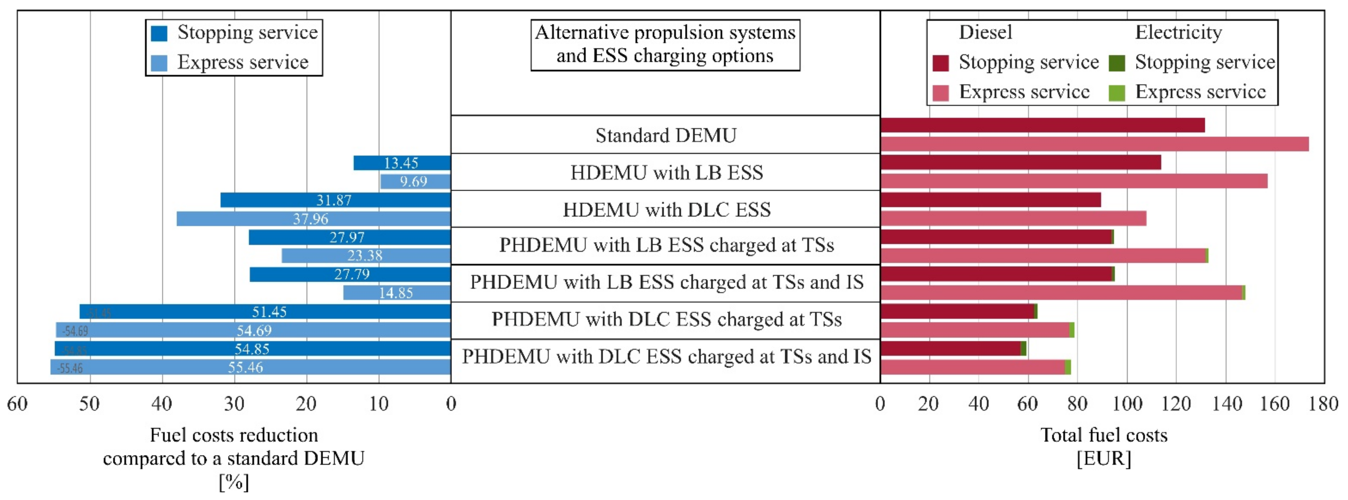 Energies 14 05920 g010