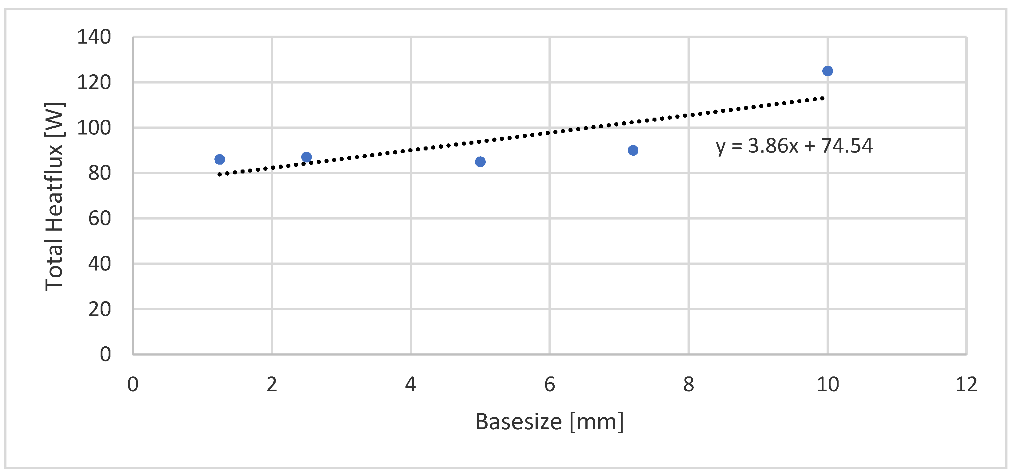 Energies 14 05922 g001 550