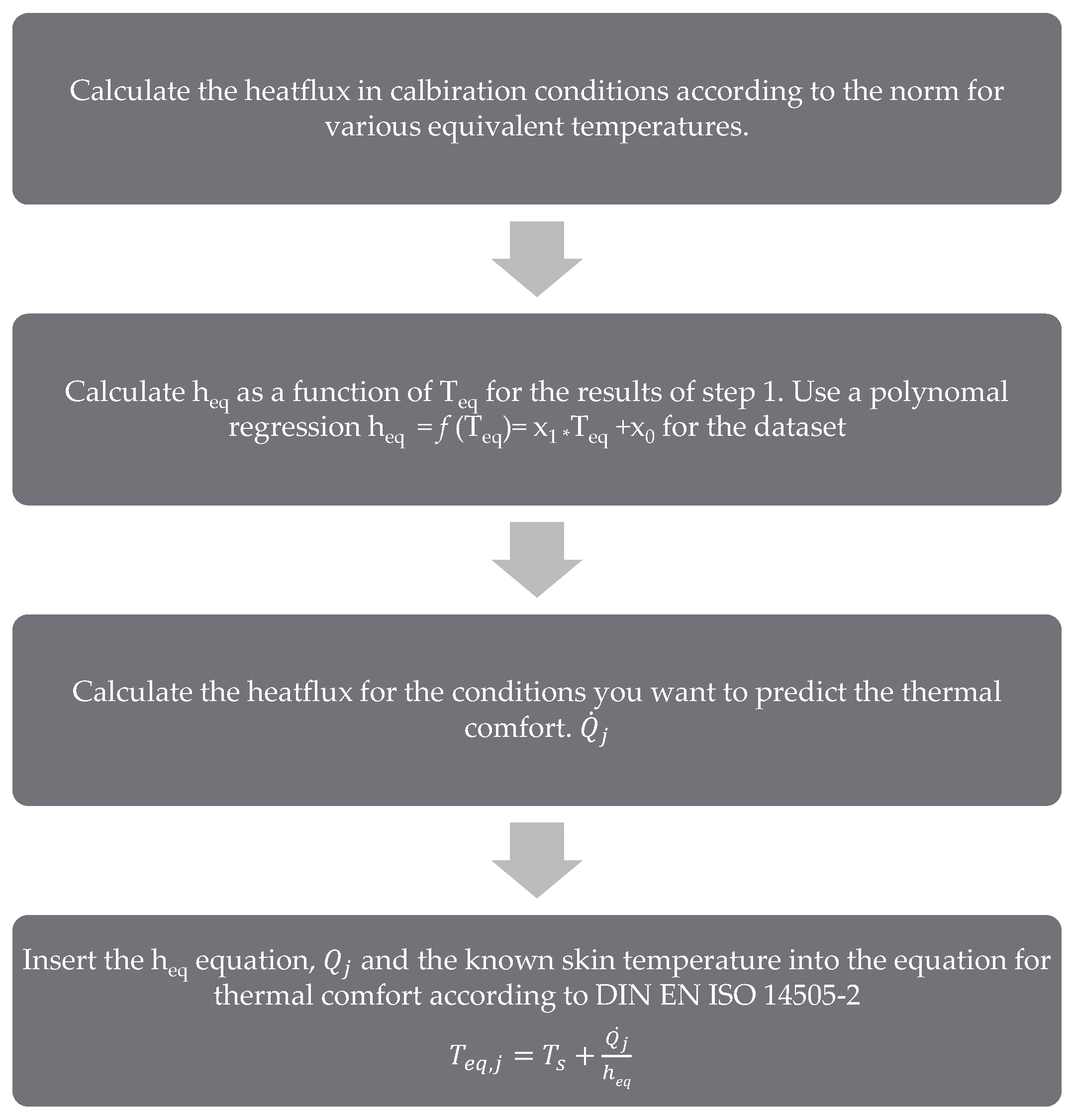 Energies 14 05922 g002 550