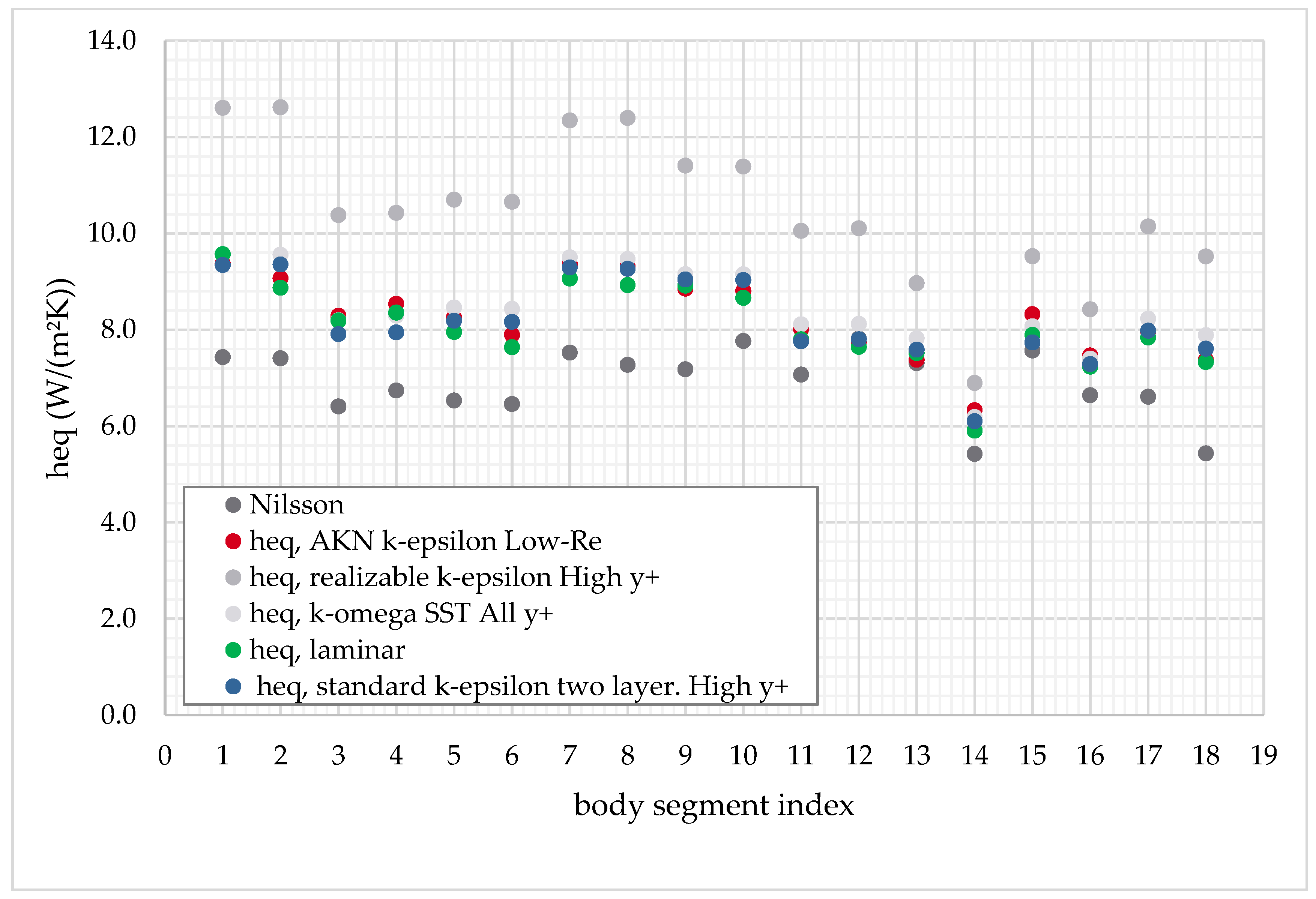 Energies 14 05922 g004 550