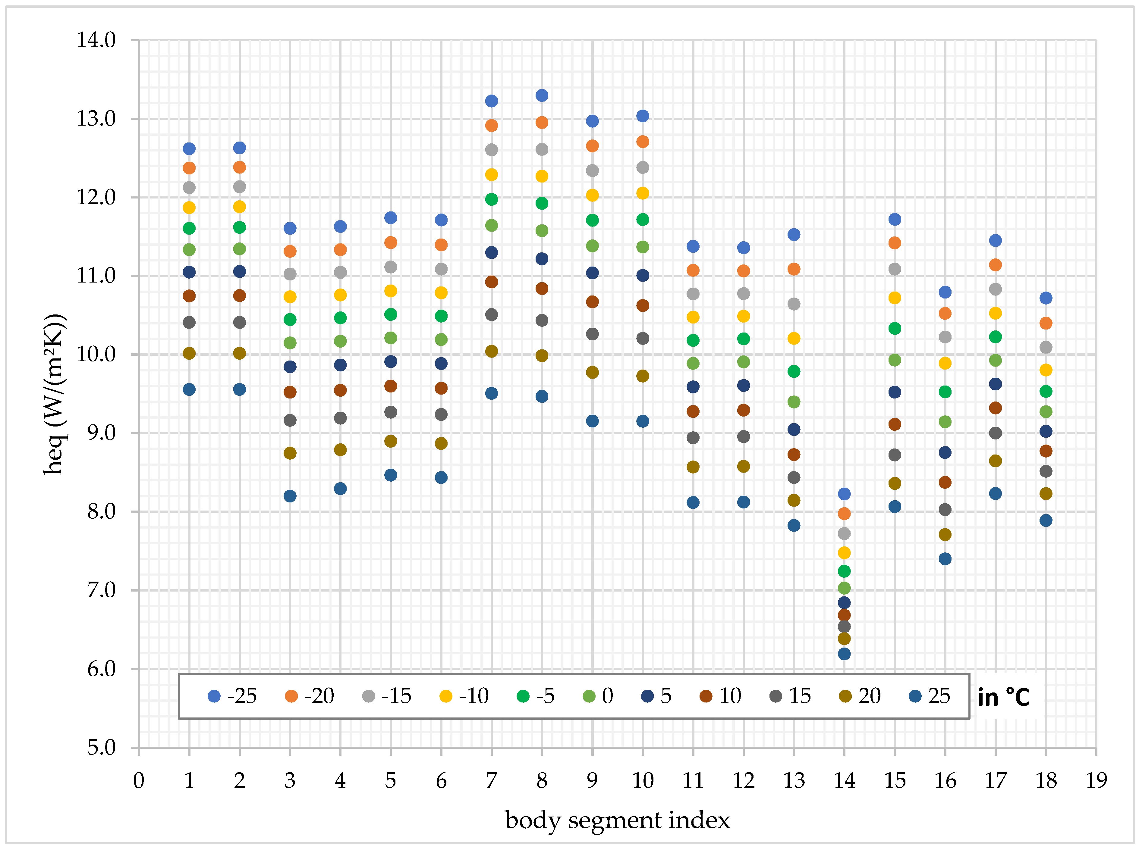 Energies 14 05922 g005 550