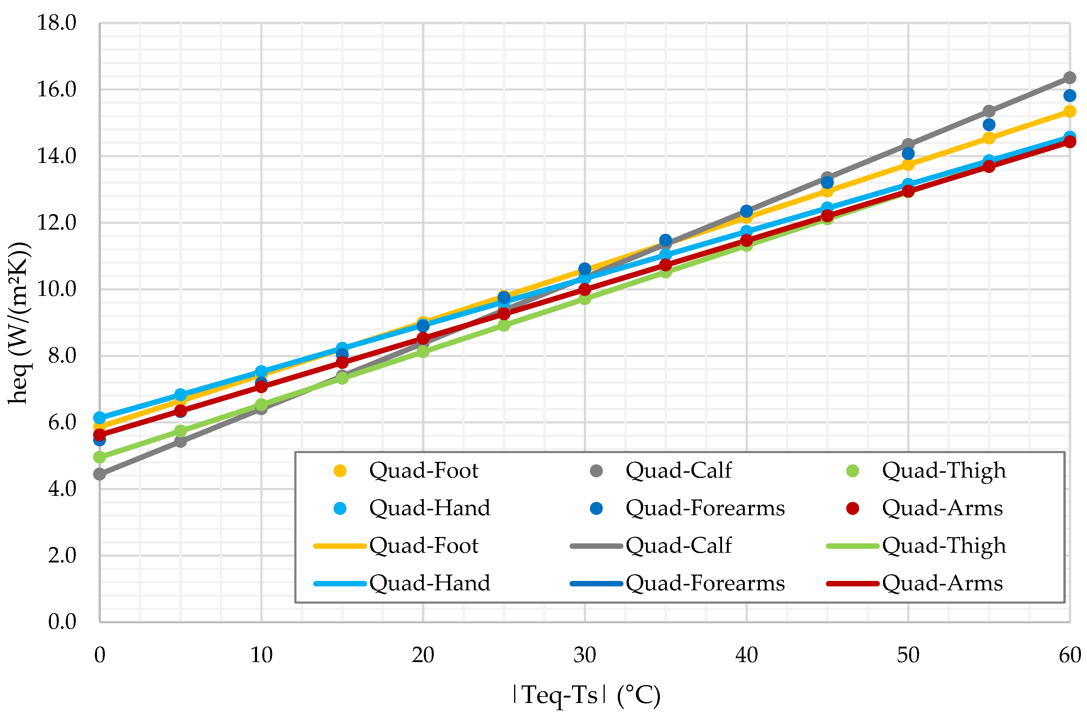 Energies 14 05922 g006 550