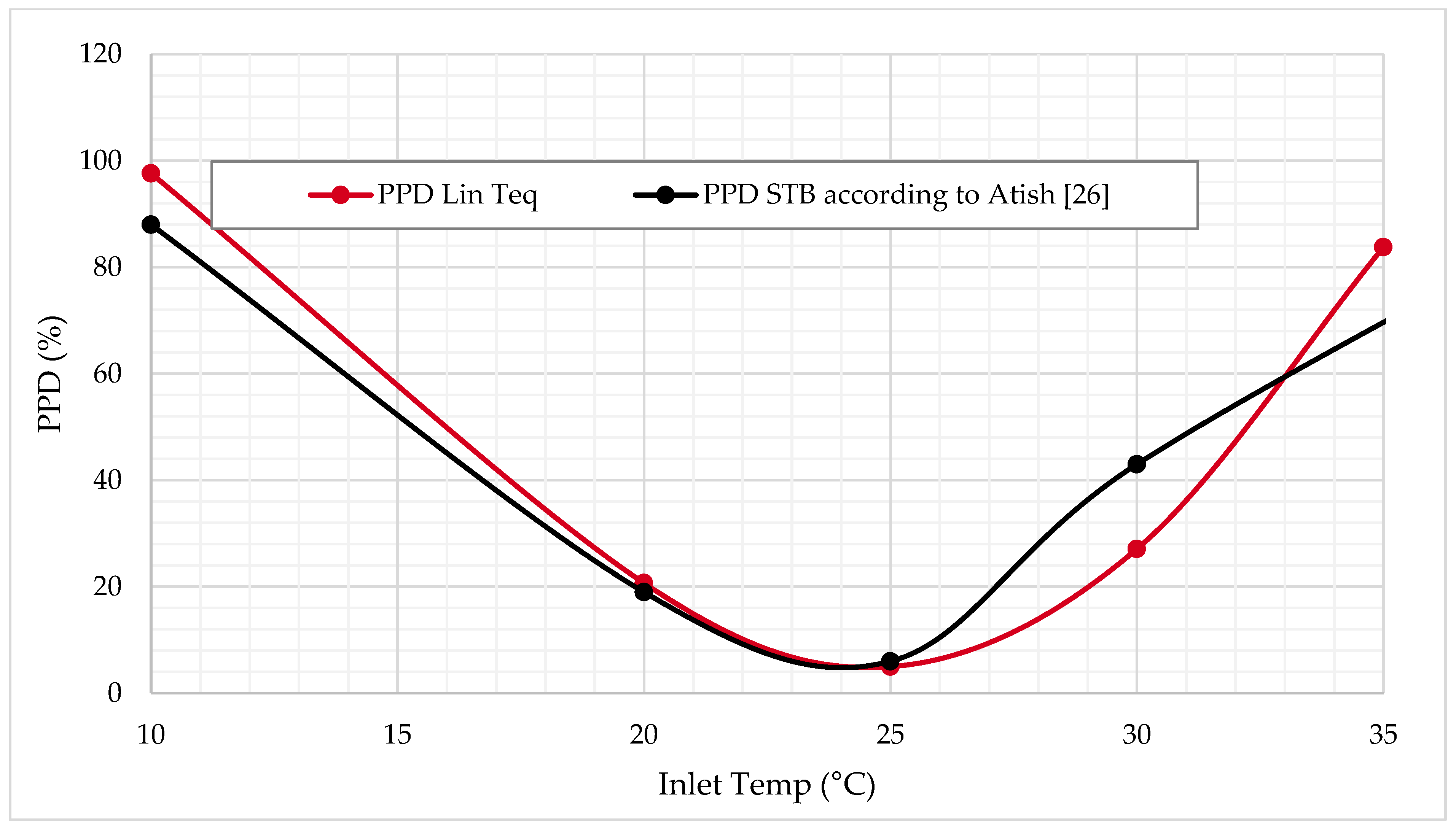 Energies 14 05922 g011 550