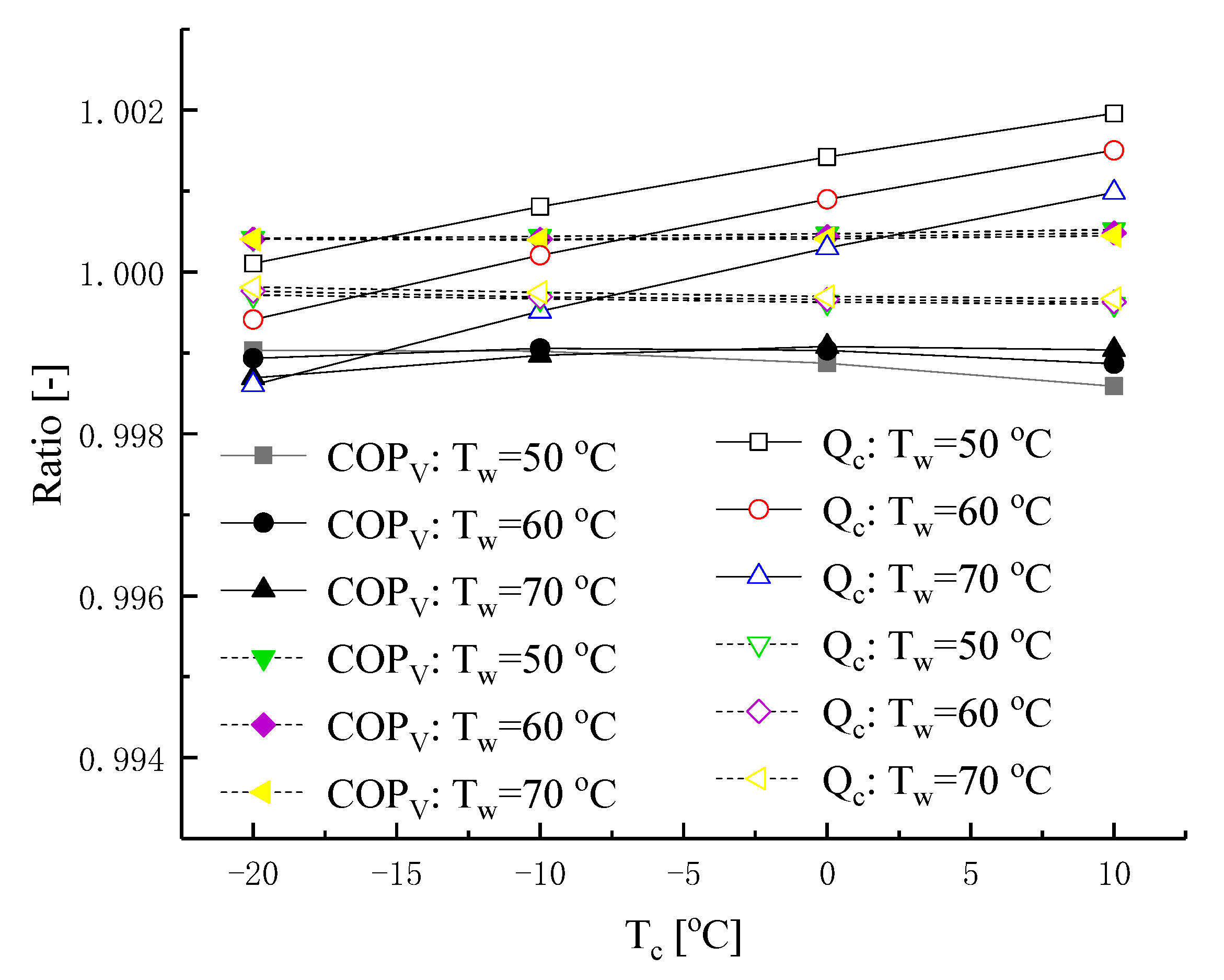 Energies 14 05923 g007 Energies 14 05923 g007