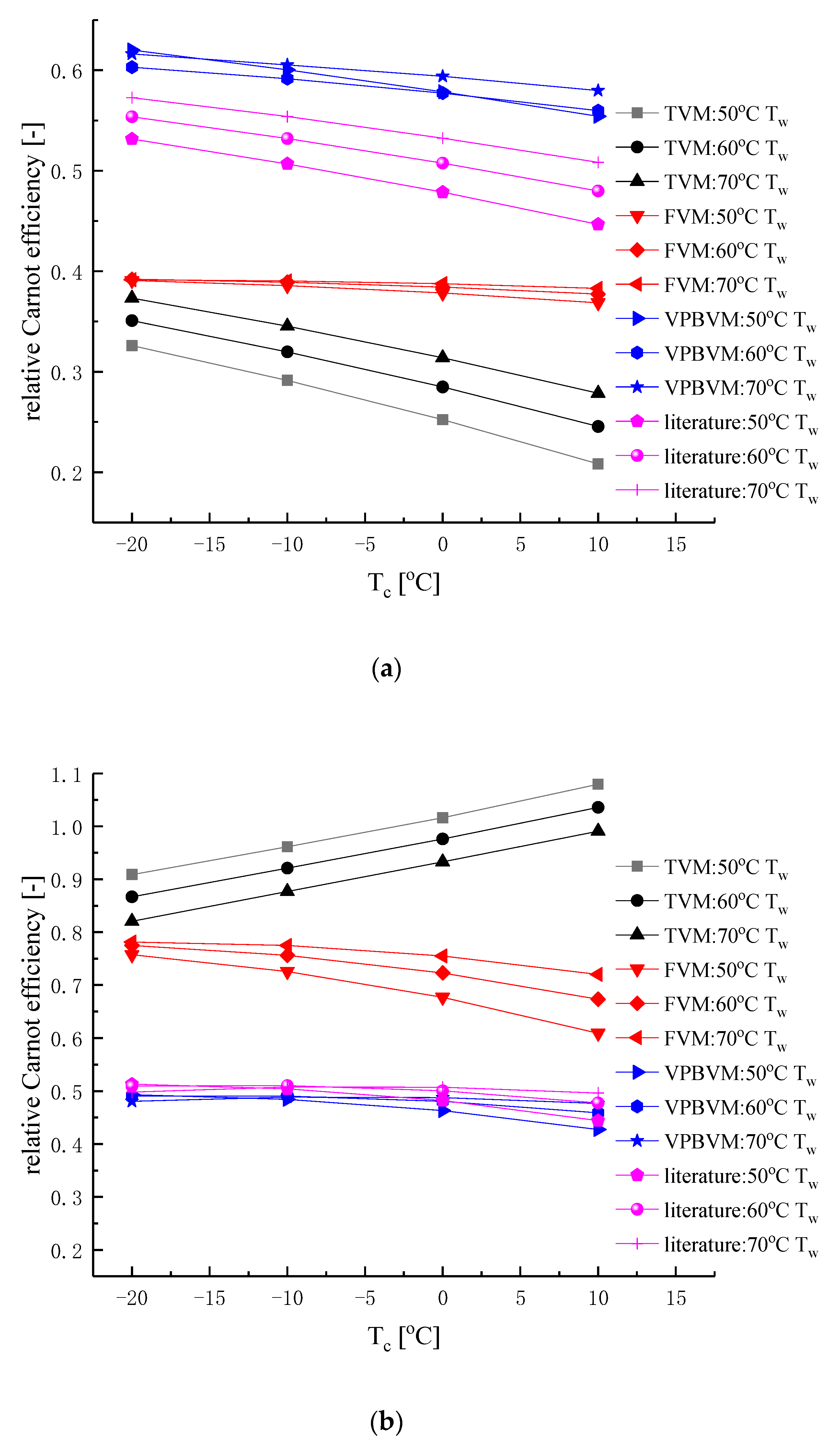 Energies 14 05923 g008 Energies 14 05923 g008