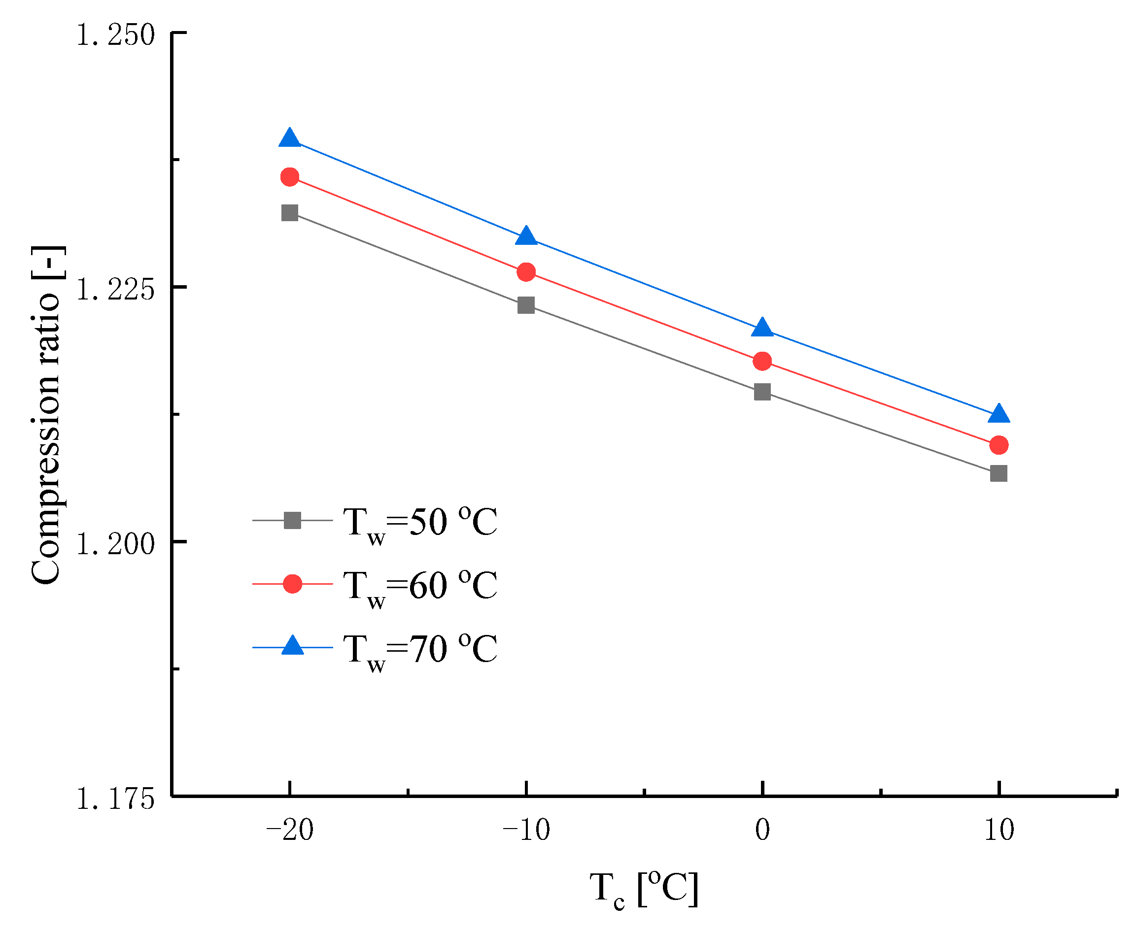 Energies 14 05923 g010 Energies 14 05923 g010